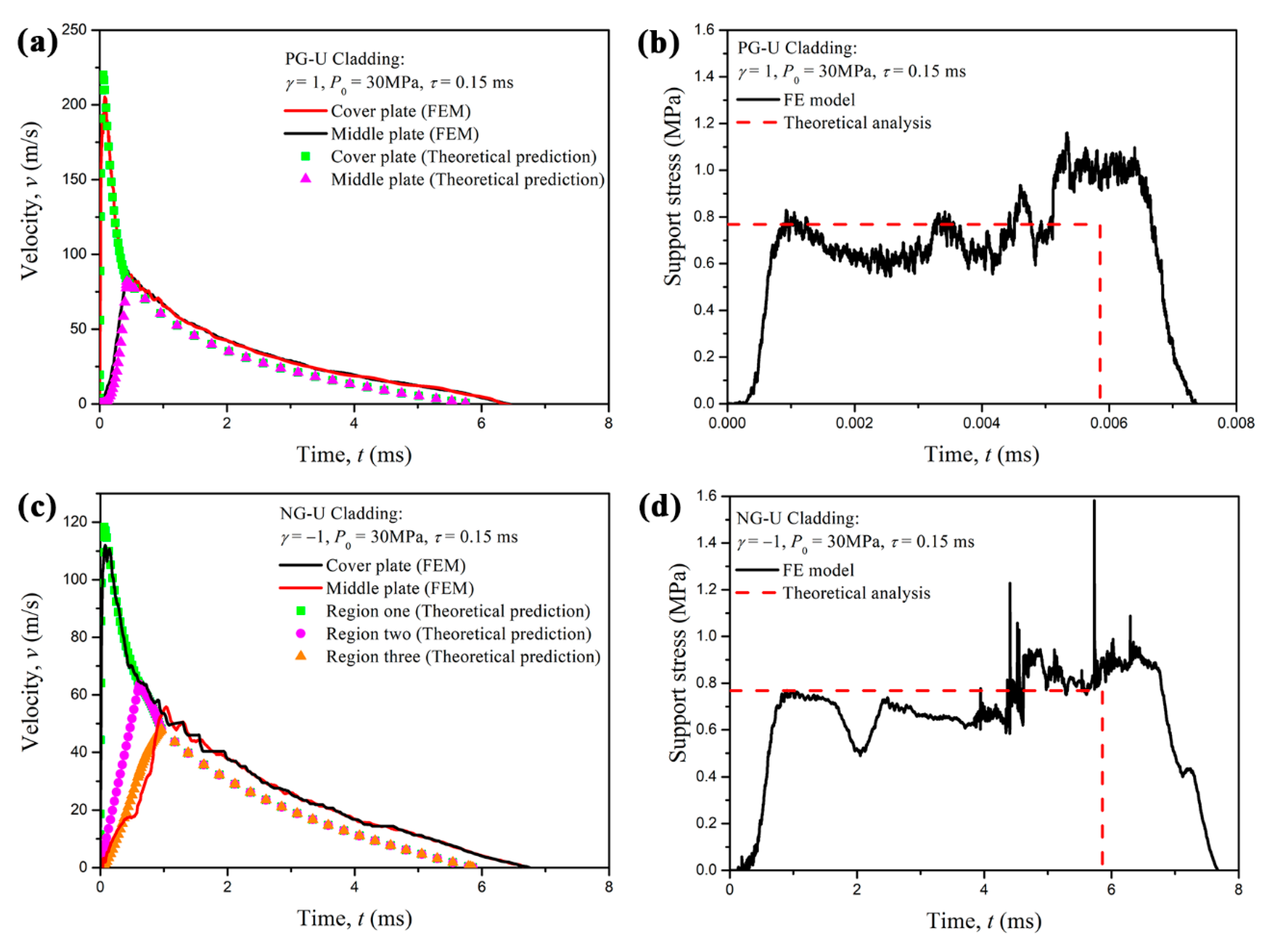Materials 13 05616 g010 Materials 13 05616 g010