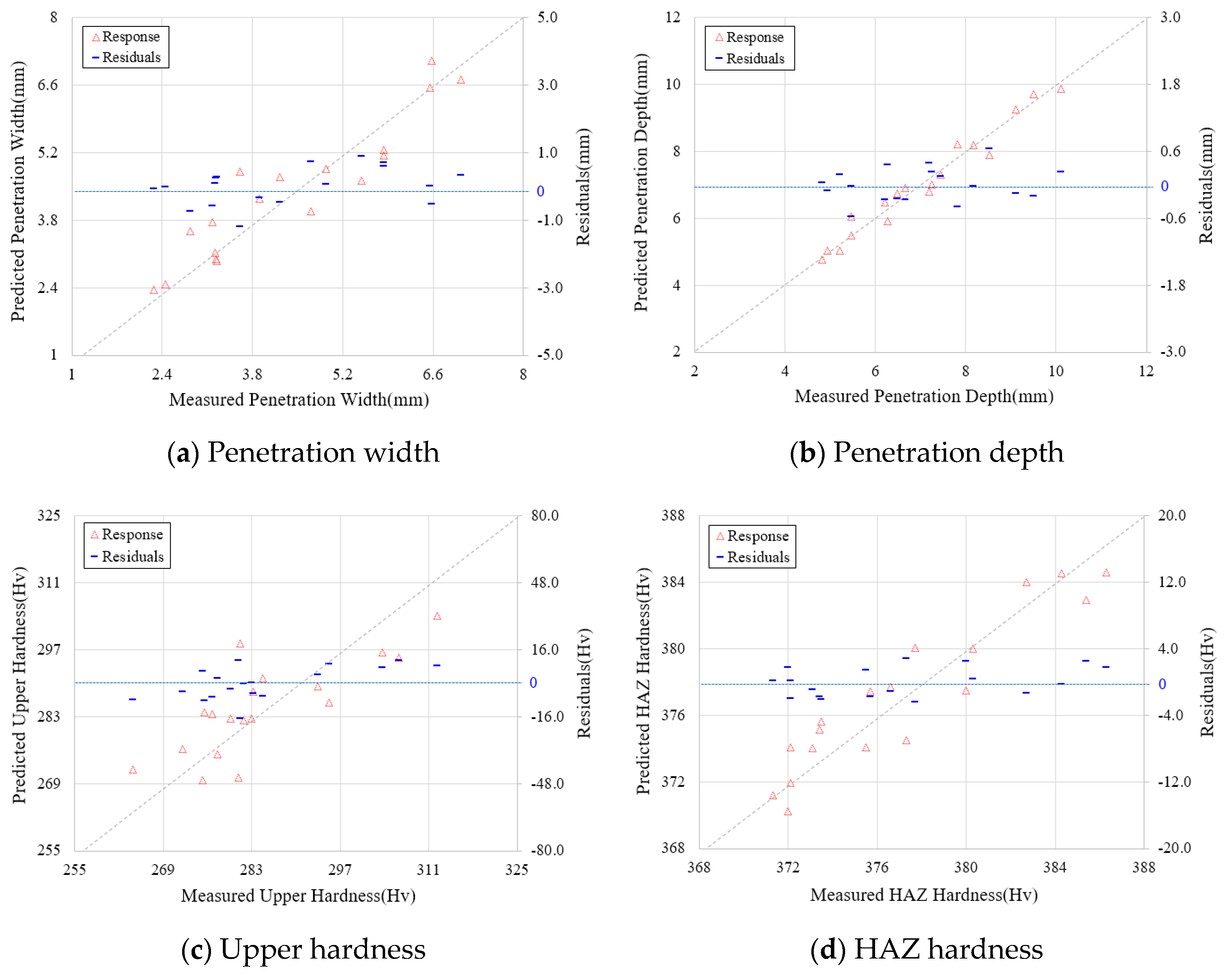Materials 13 05617 g010a Materials 13 05617 g010a