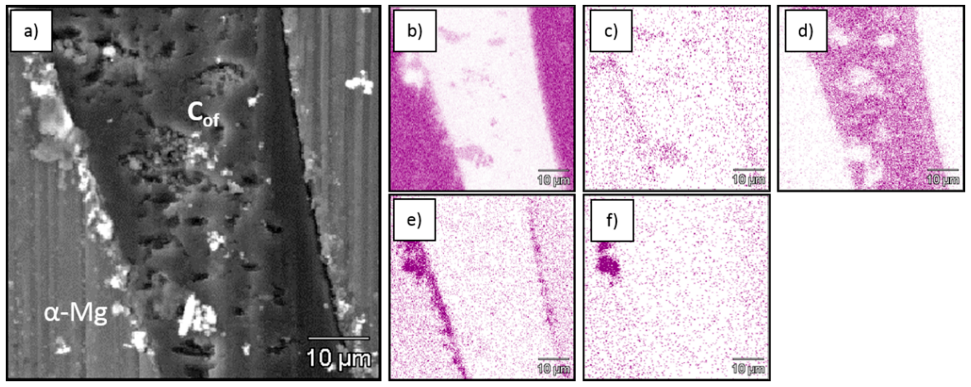 Materials 13 05619 g003 Materials 13 05619 g003