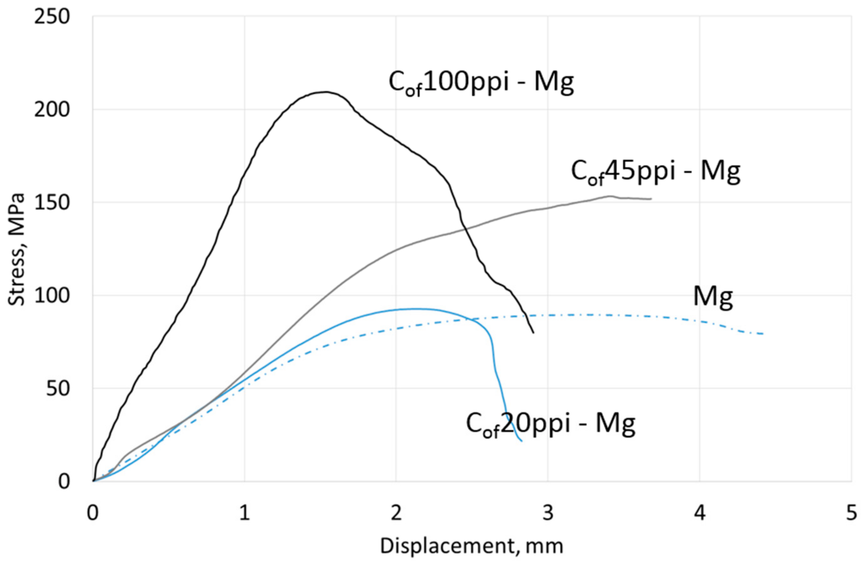 Materials 13 05619 g006 Materials 13 05619 g006