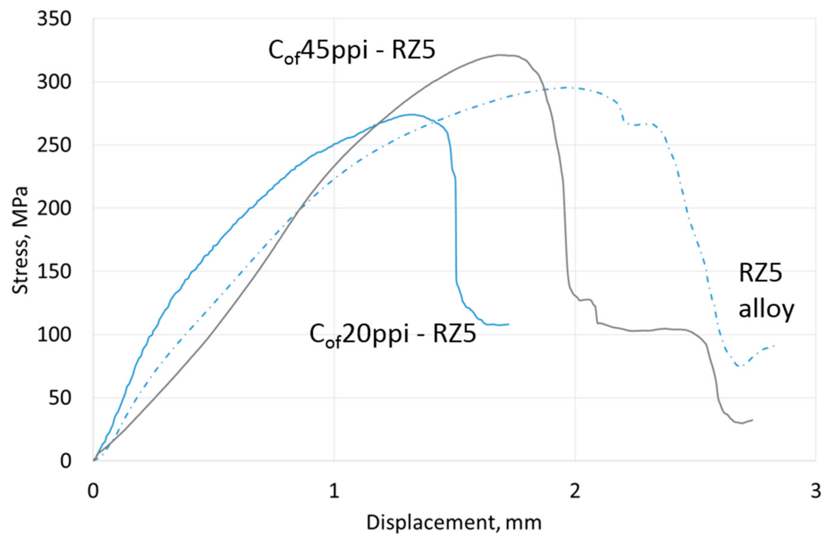 Materials 13 05619 g008 Materials 13 05619 g008