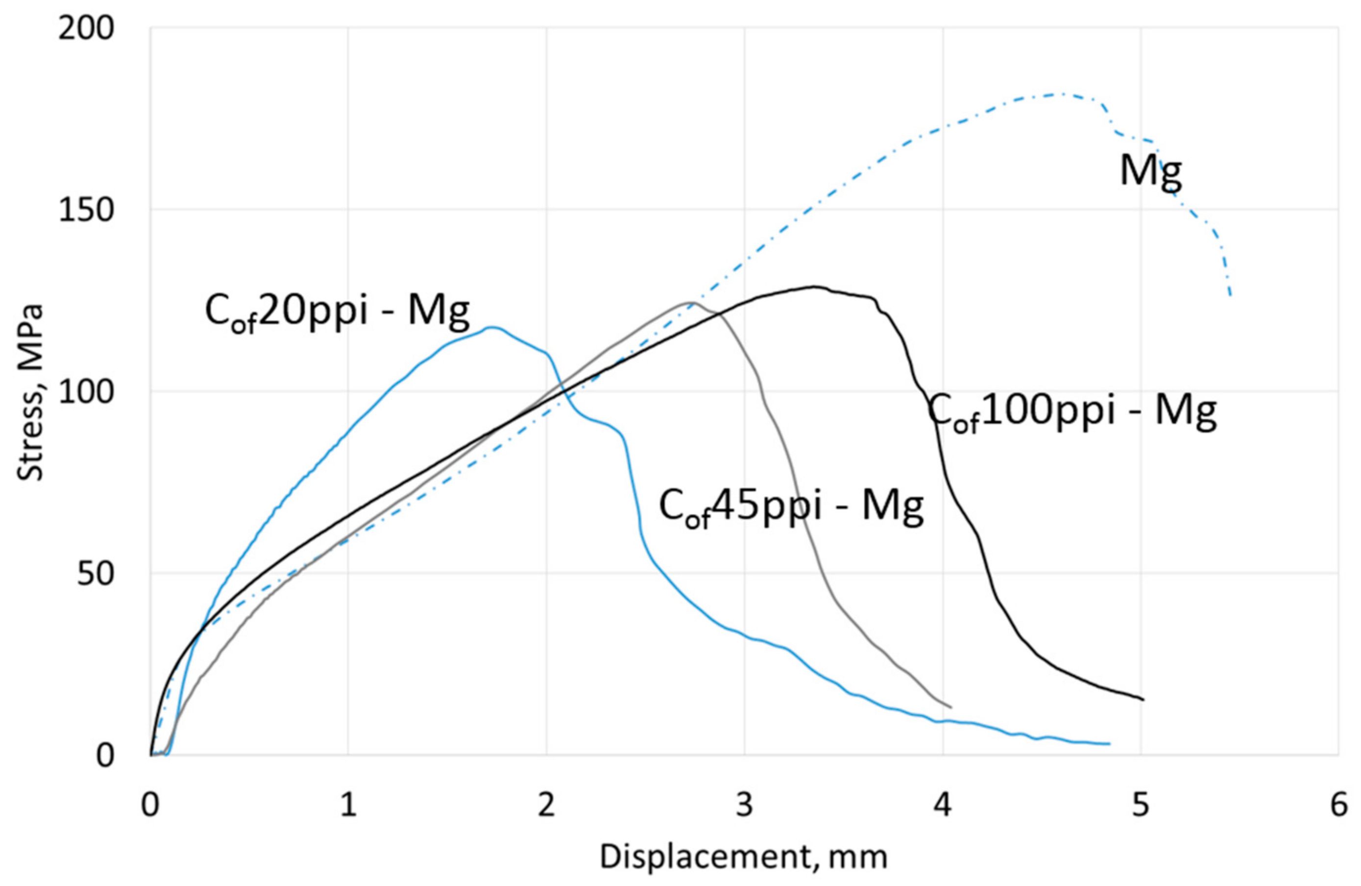 Materials 13 05619 g012 Materials 13 05619 g012