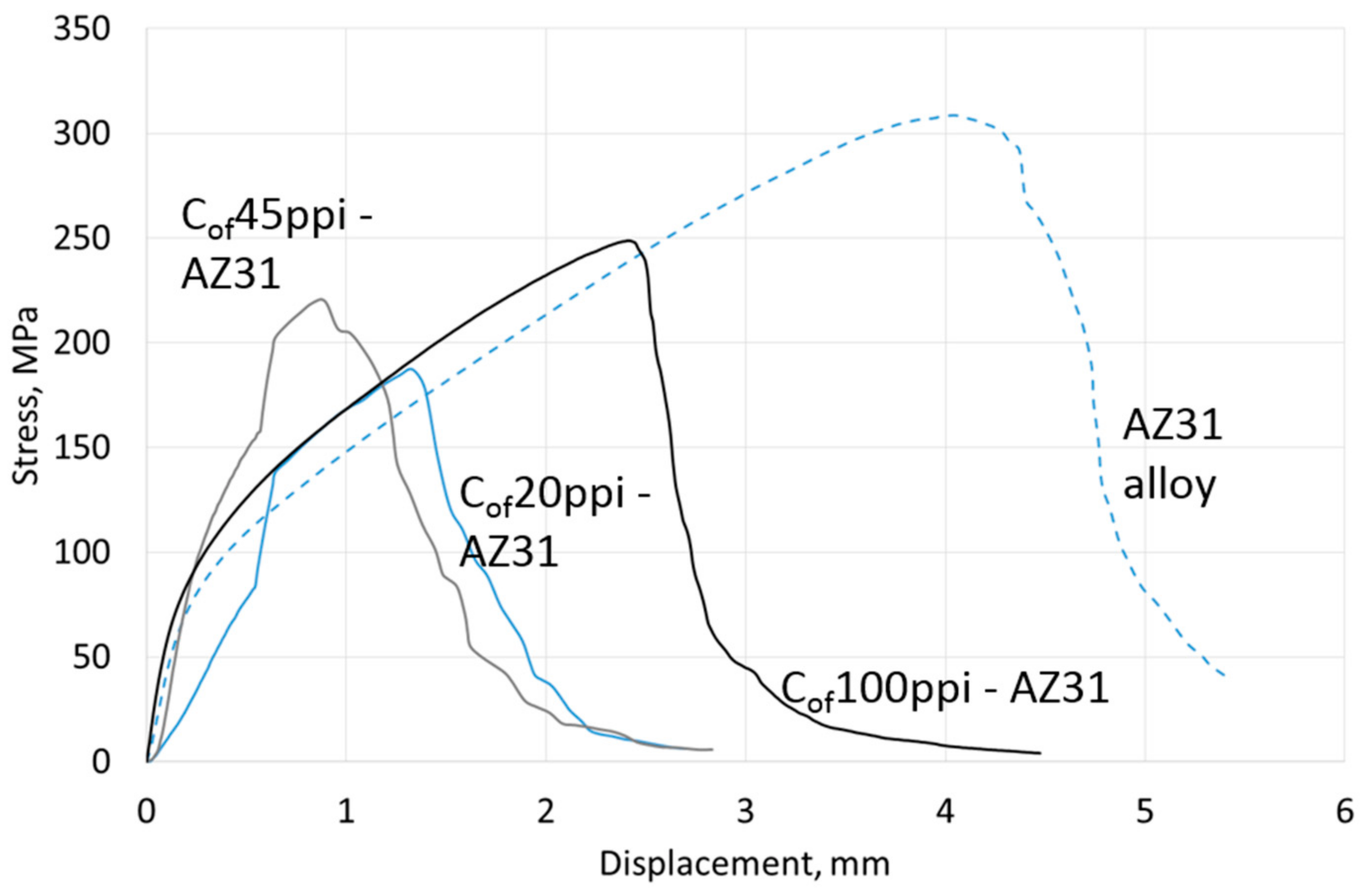 Materials 13 05619 g013 Materials 13 05619 g013