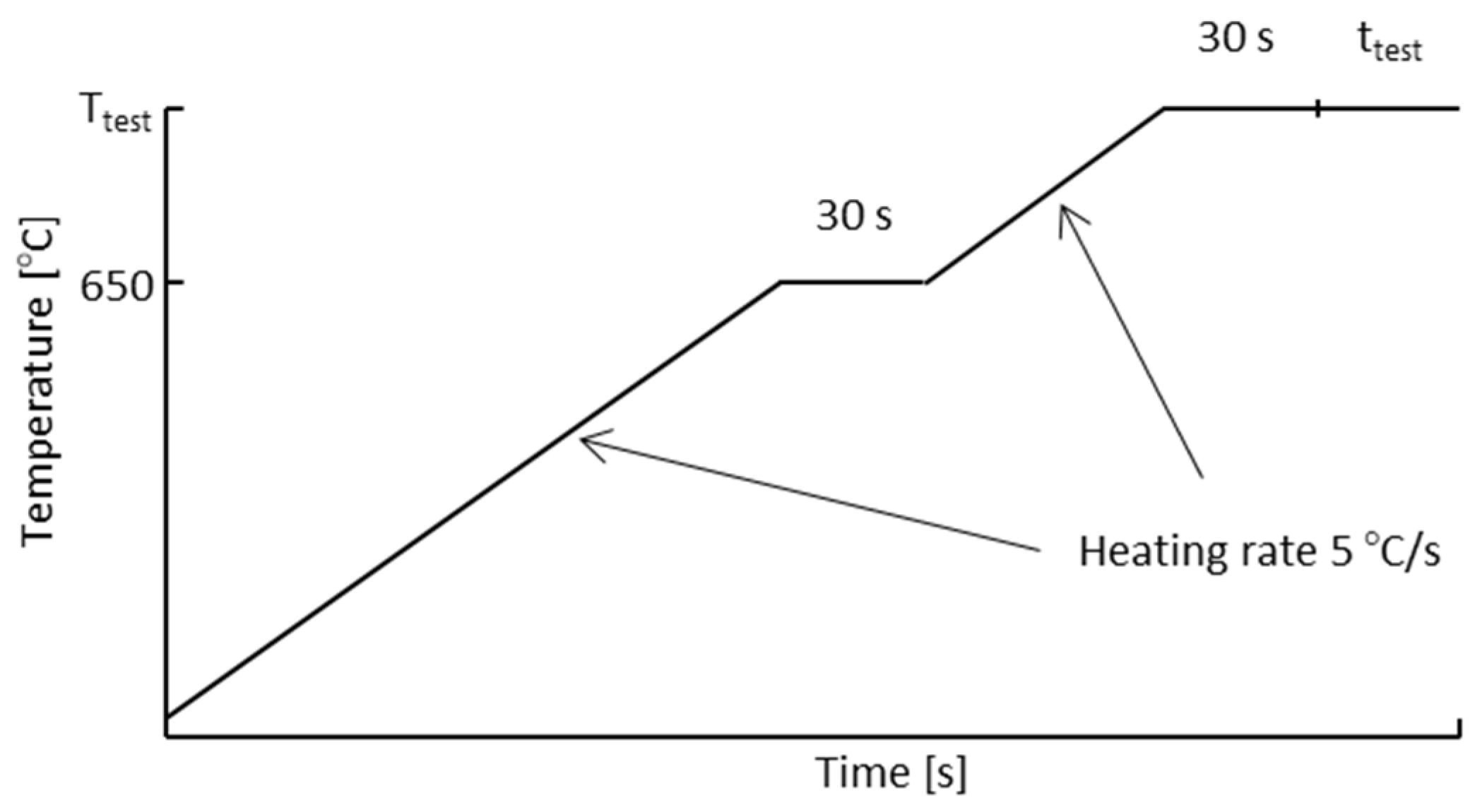 Materials 13 05620 g001