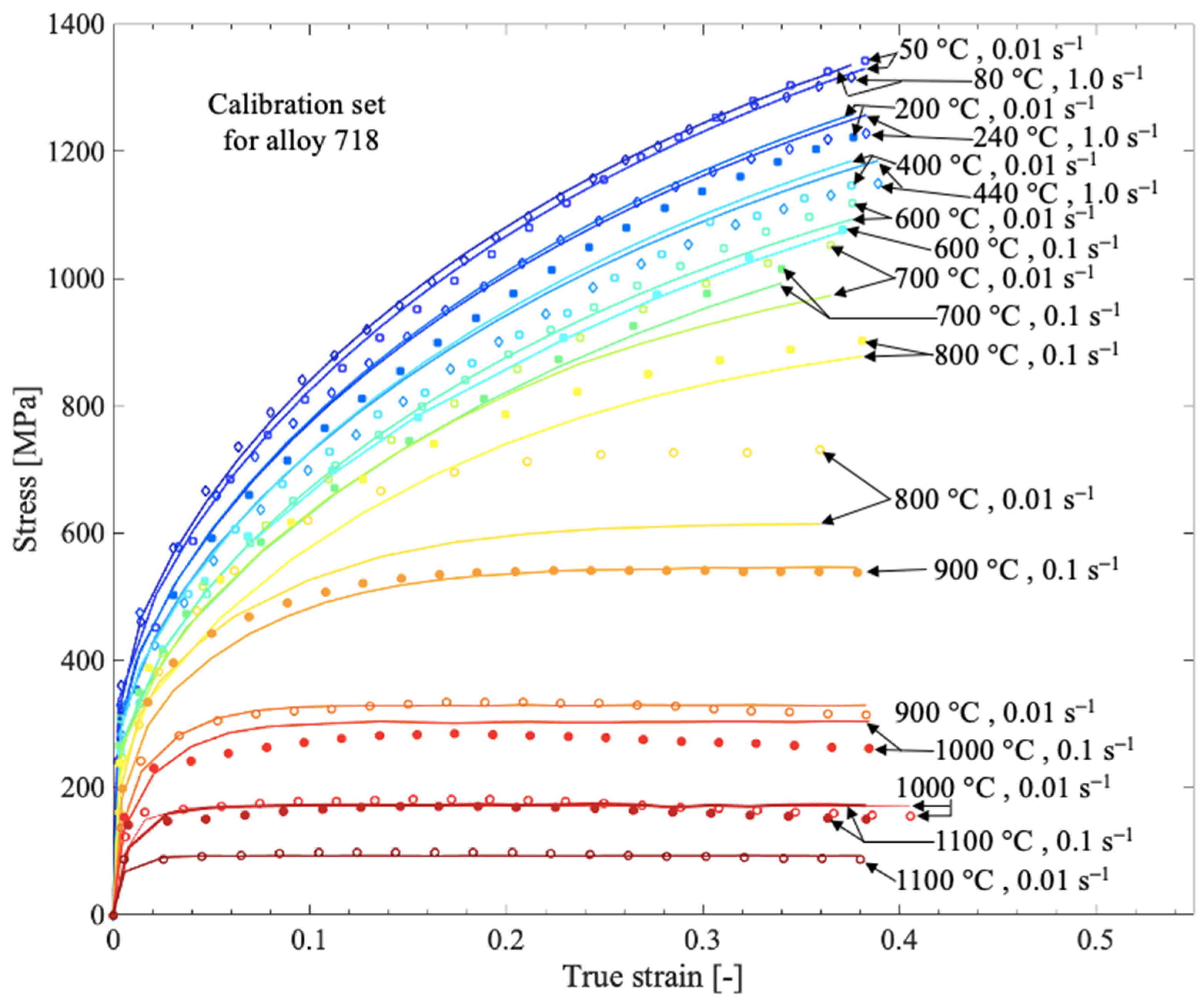 Materials 13 05620 g003