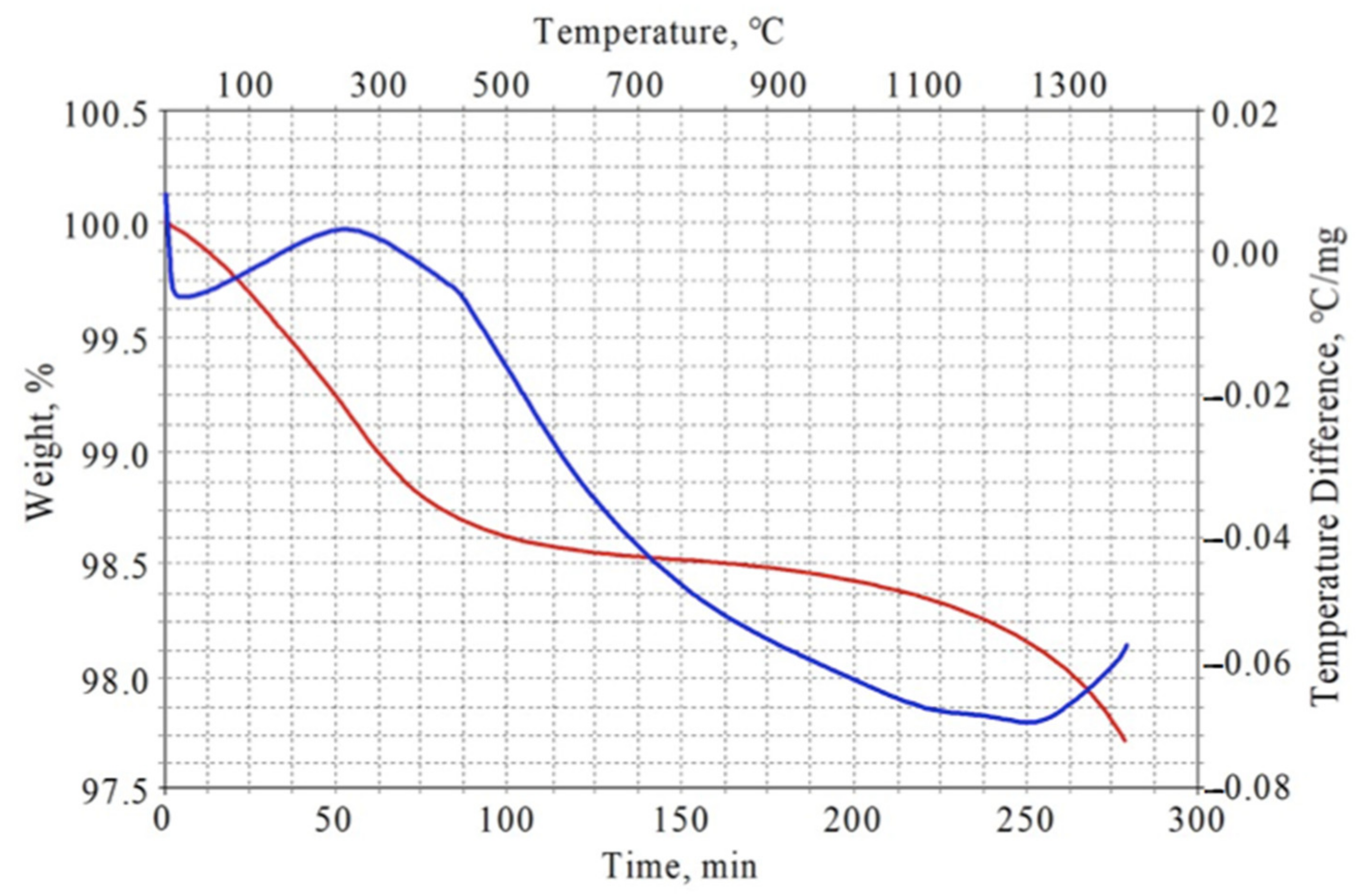 Materials 13 05621 g001 Materials 13 05621 g001