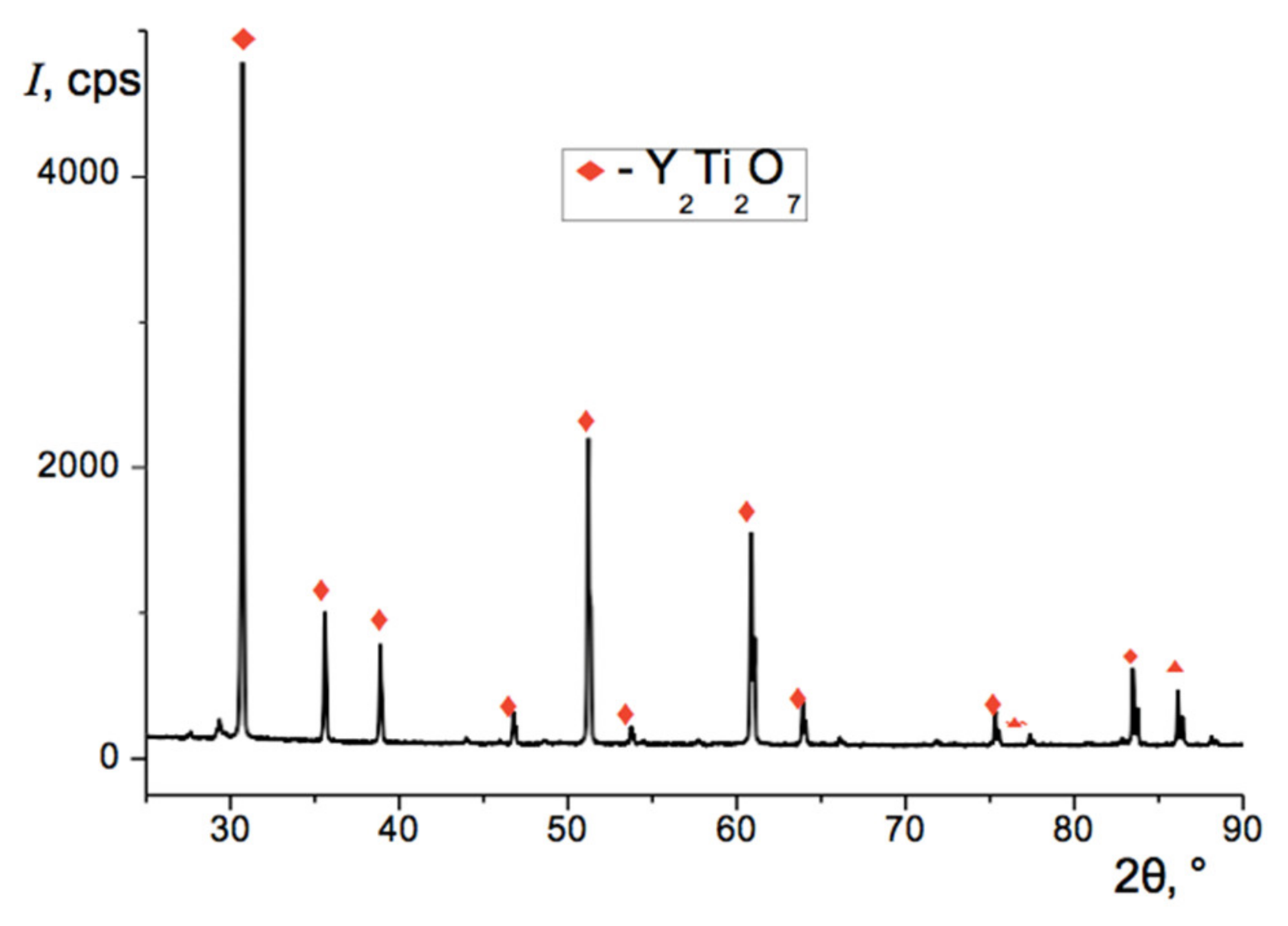 Materials 13 05621 g002 Materials 13 05621 g002