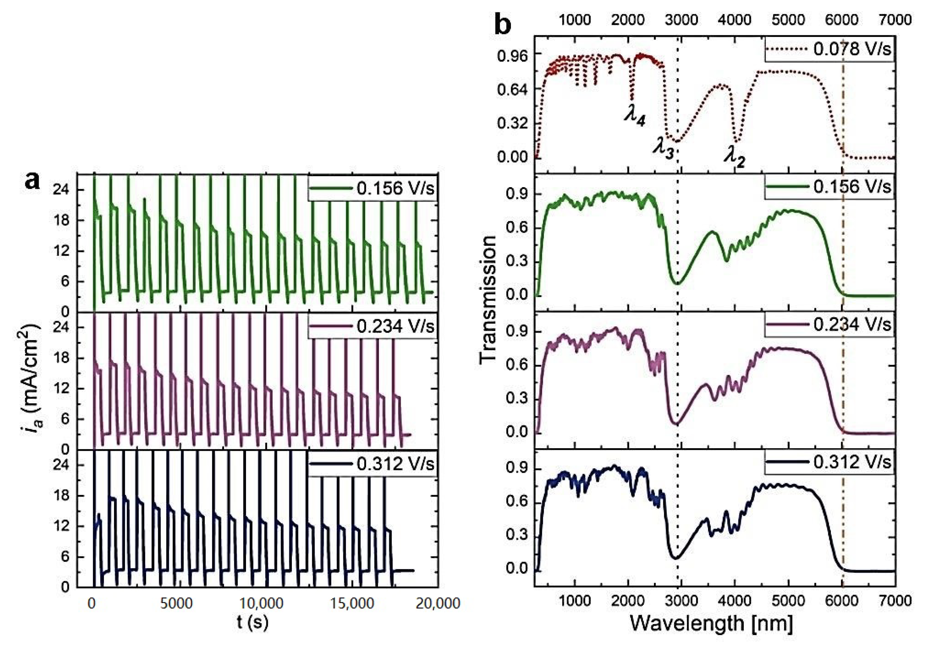 Materials 13 05622 g003 Materials 13 05622 g003