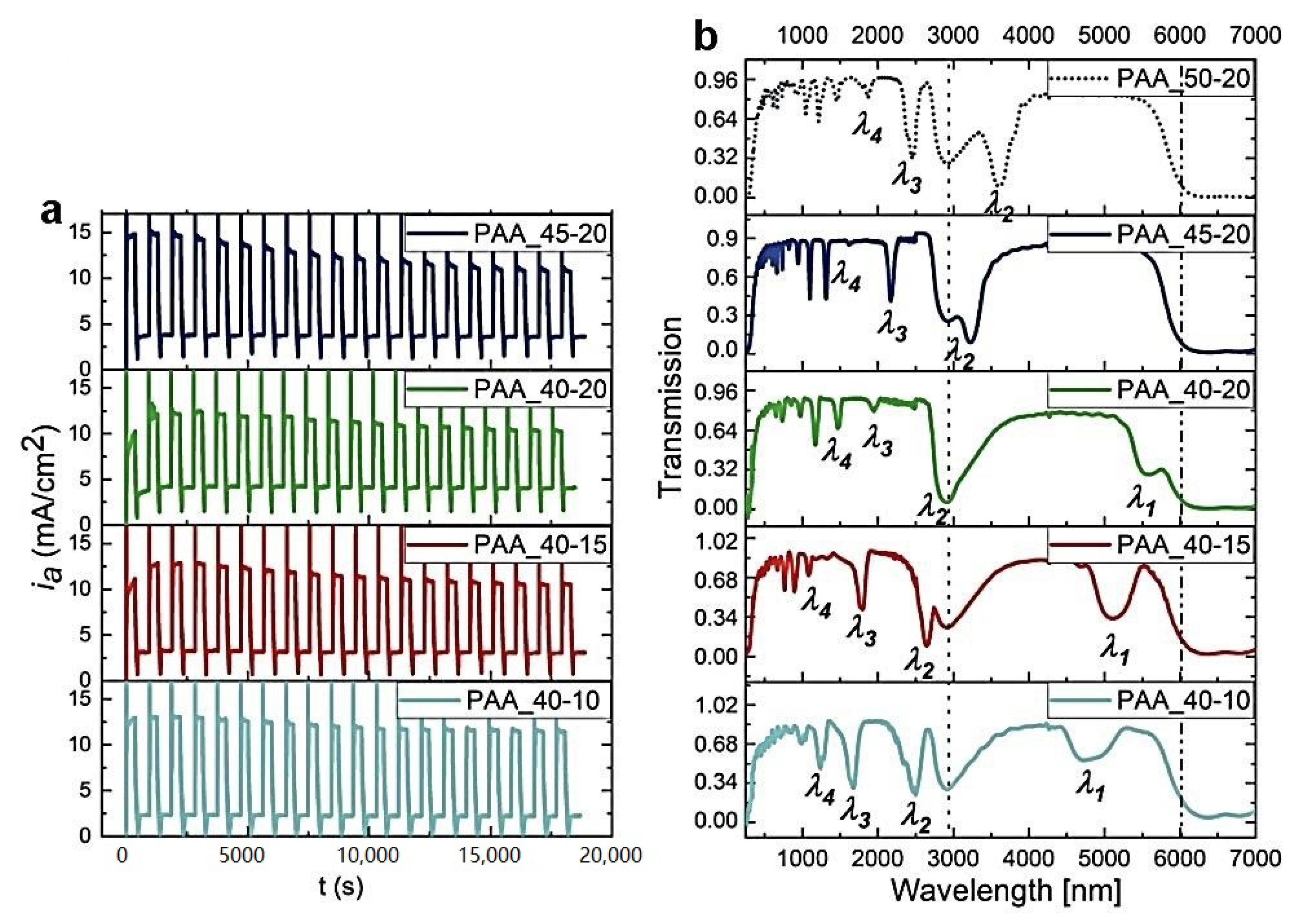 Materials 13 05622 g005 Materials 13 05622 g005