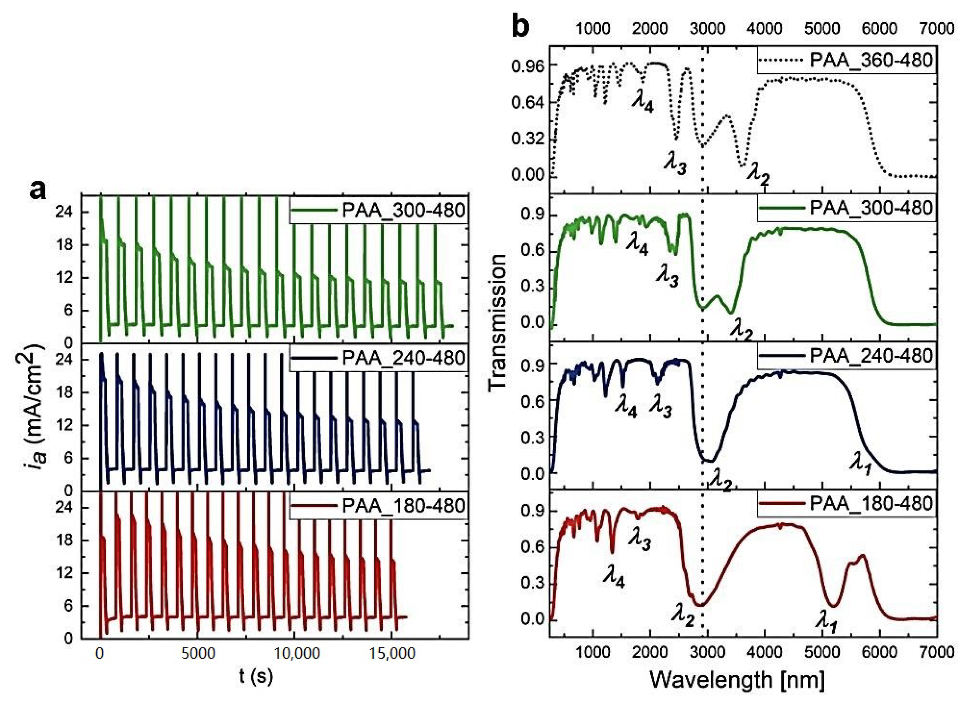 Materials 13 05622 g007 Materials 13 05622 g007