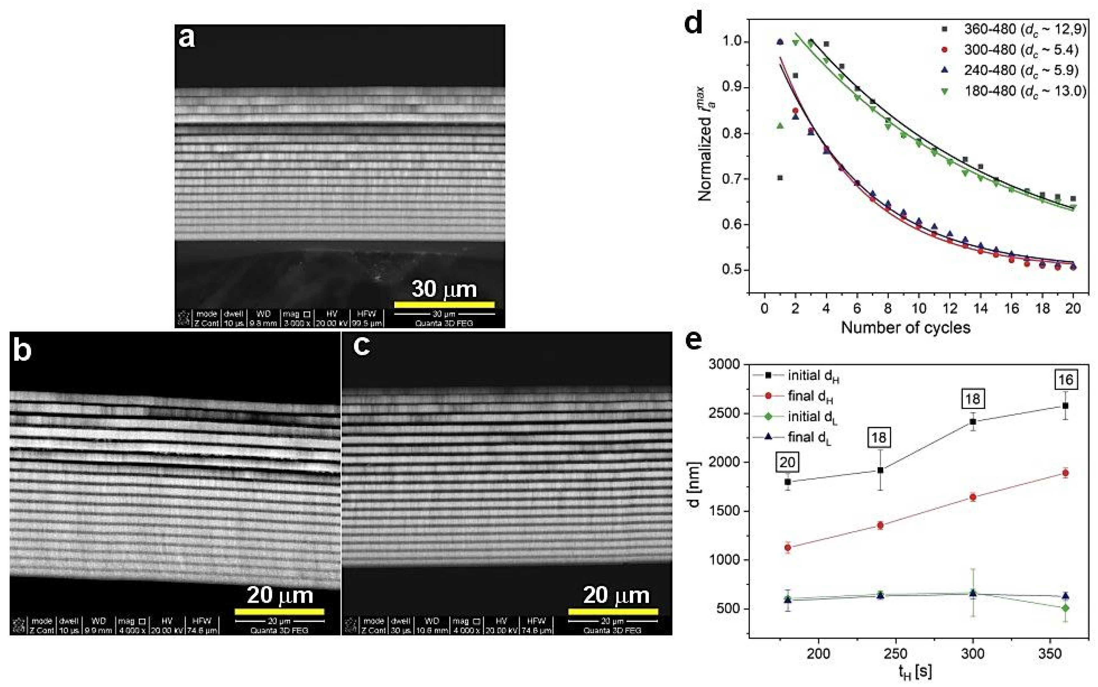Materials 13 05622 g008 Materials 13 05622 g008