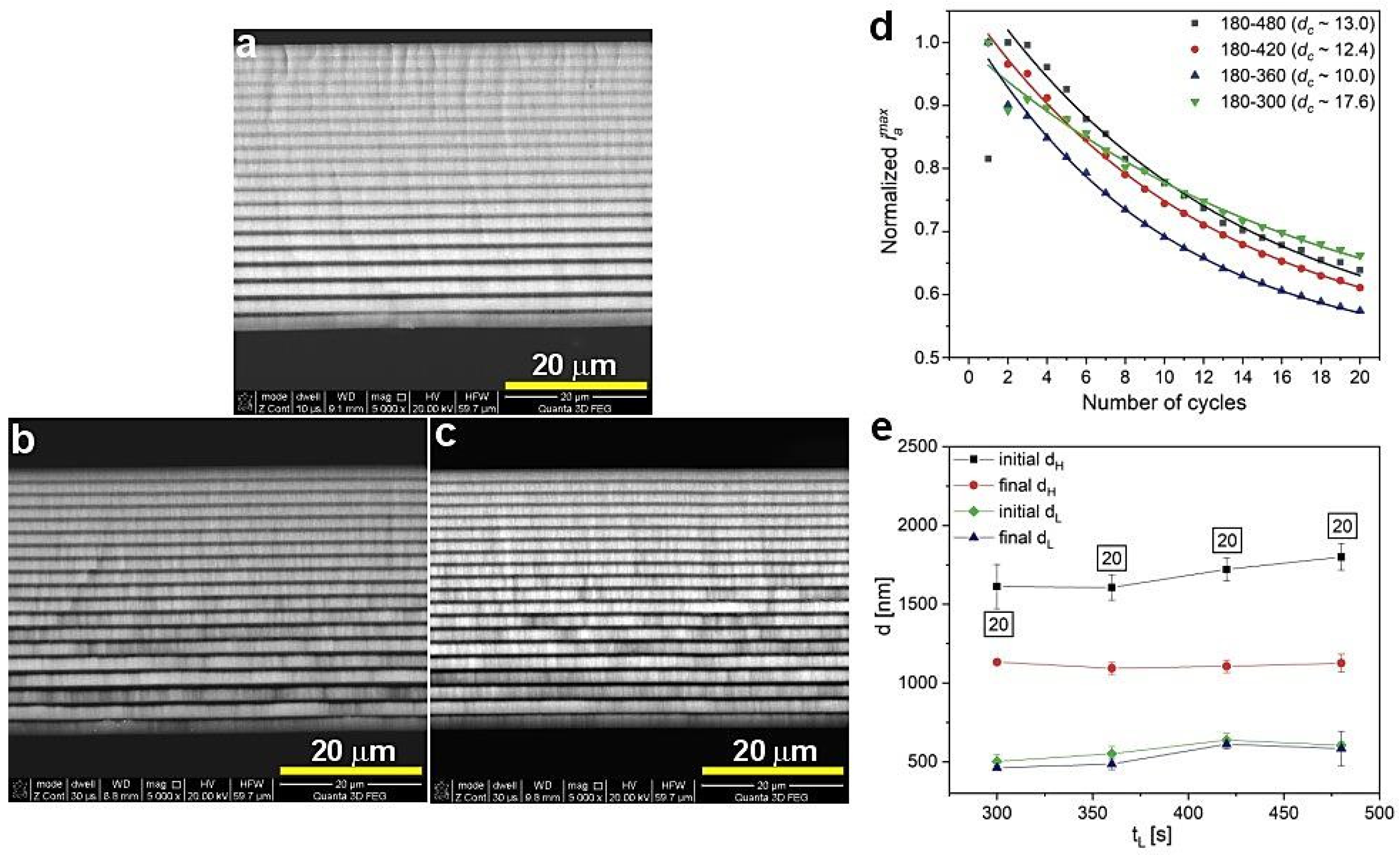 Materials 13 05622 g010 Materials 13 05622 g010
