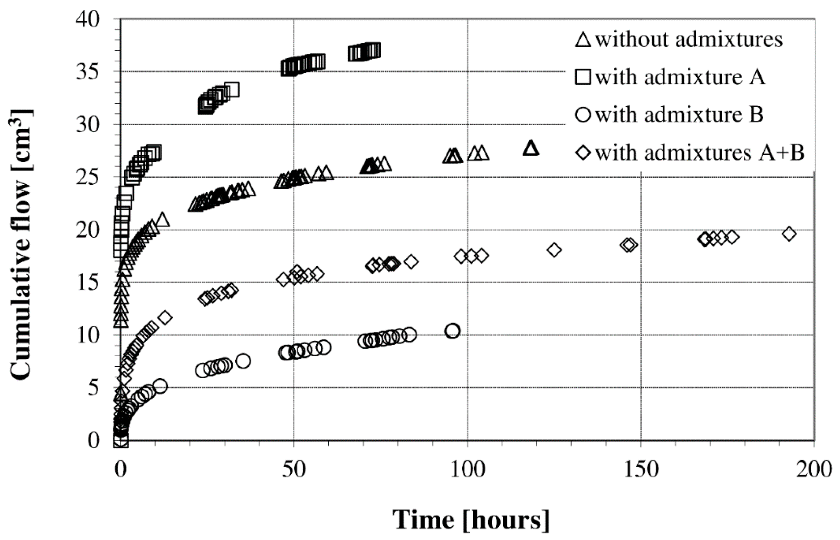 Materials 13 05624 g004 Materials 13 05624 g004