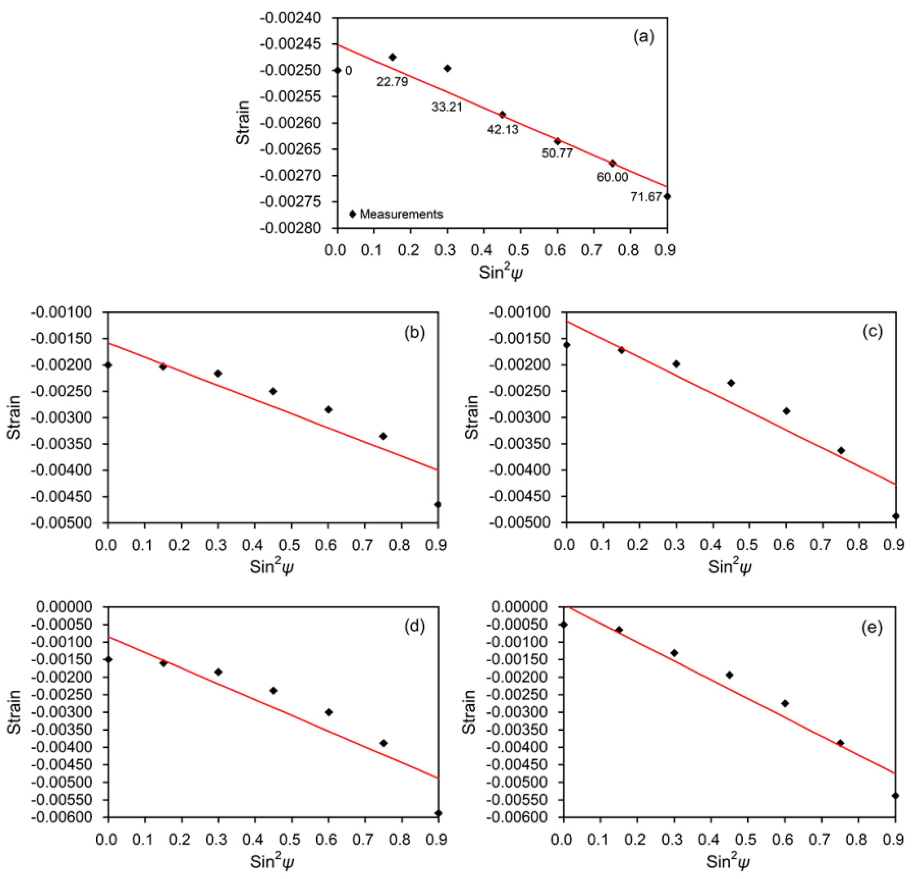 Materials 13 05629 g004