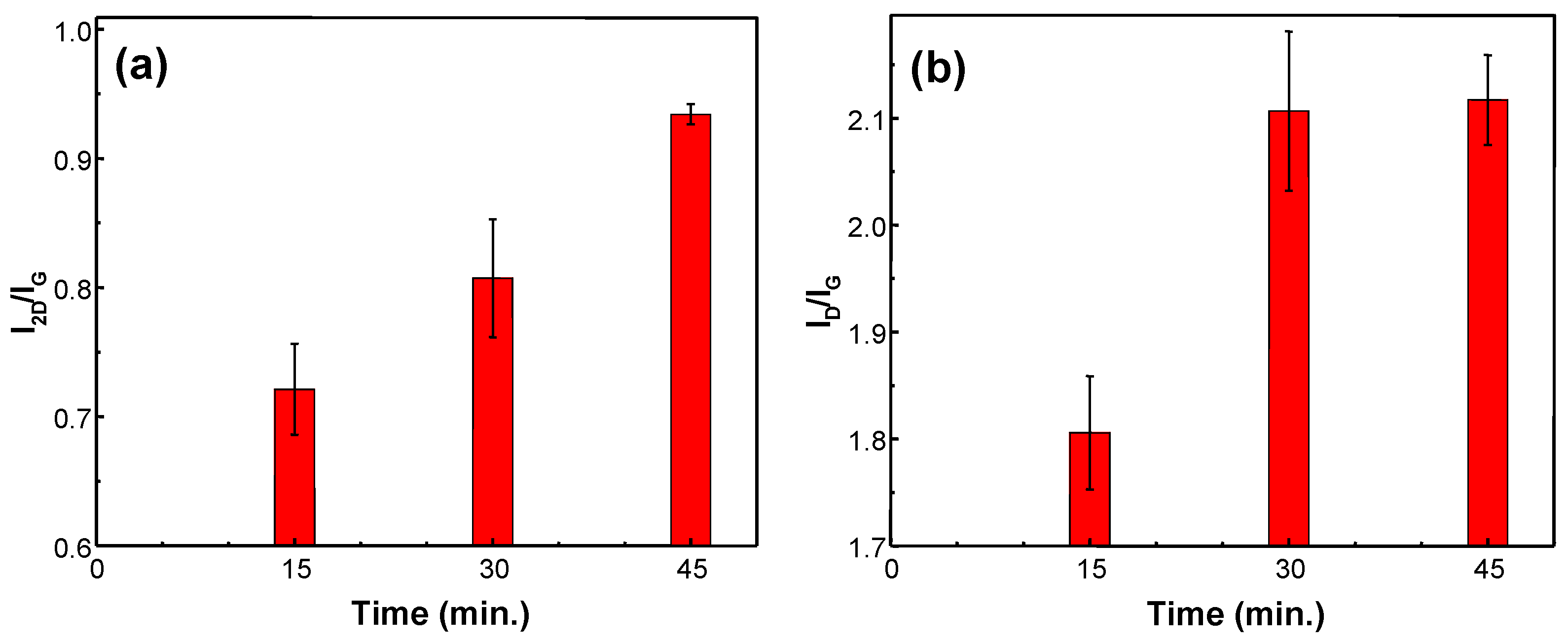 Materials 13 05630 g003 Materials 13 05630 g003