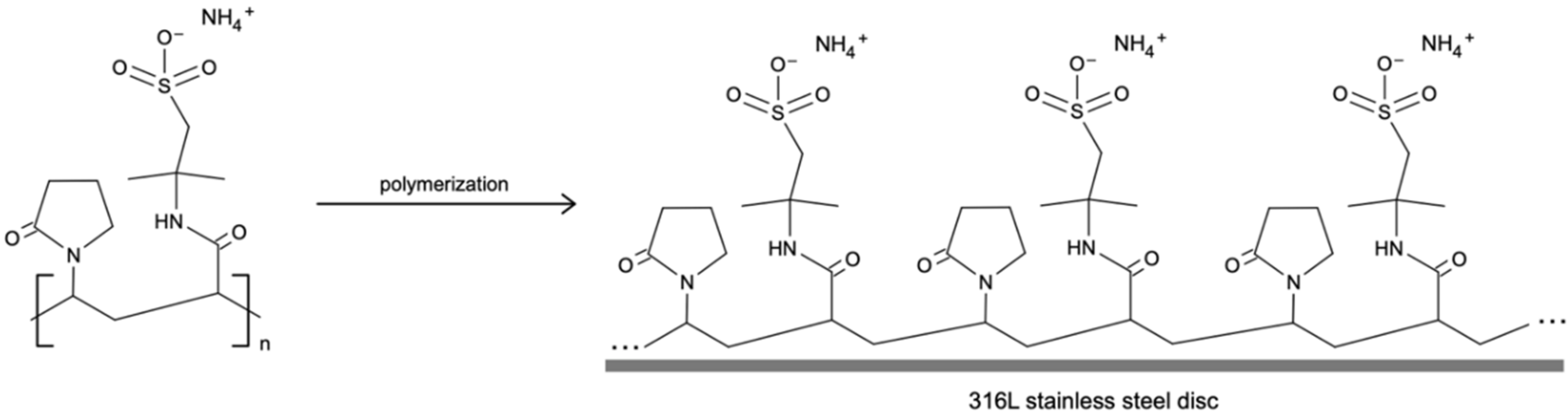 Materials 13 05634 g002 Materials 13 05634 g002