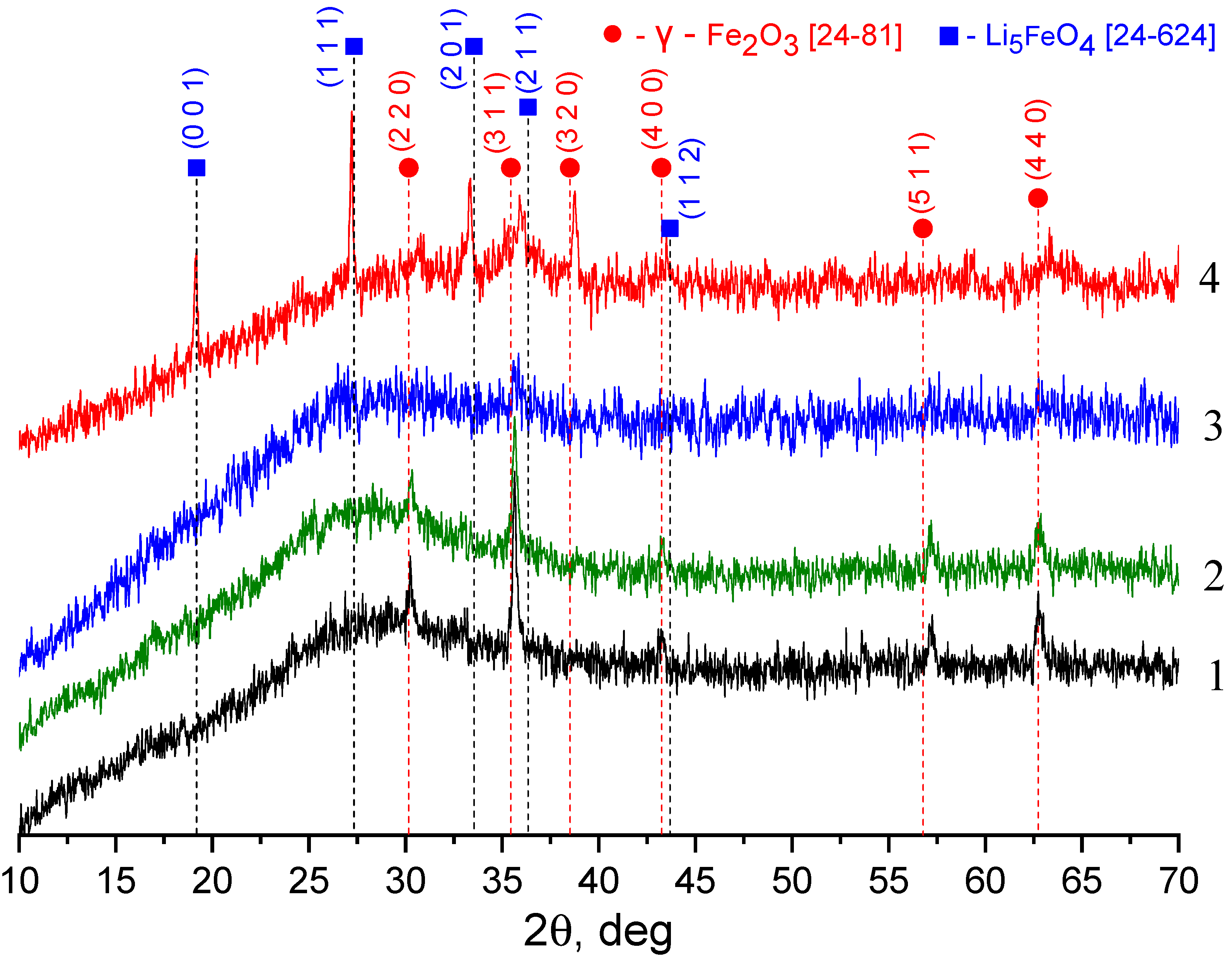 Materials 13 05639 g002 Materials 13 05639 g002