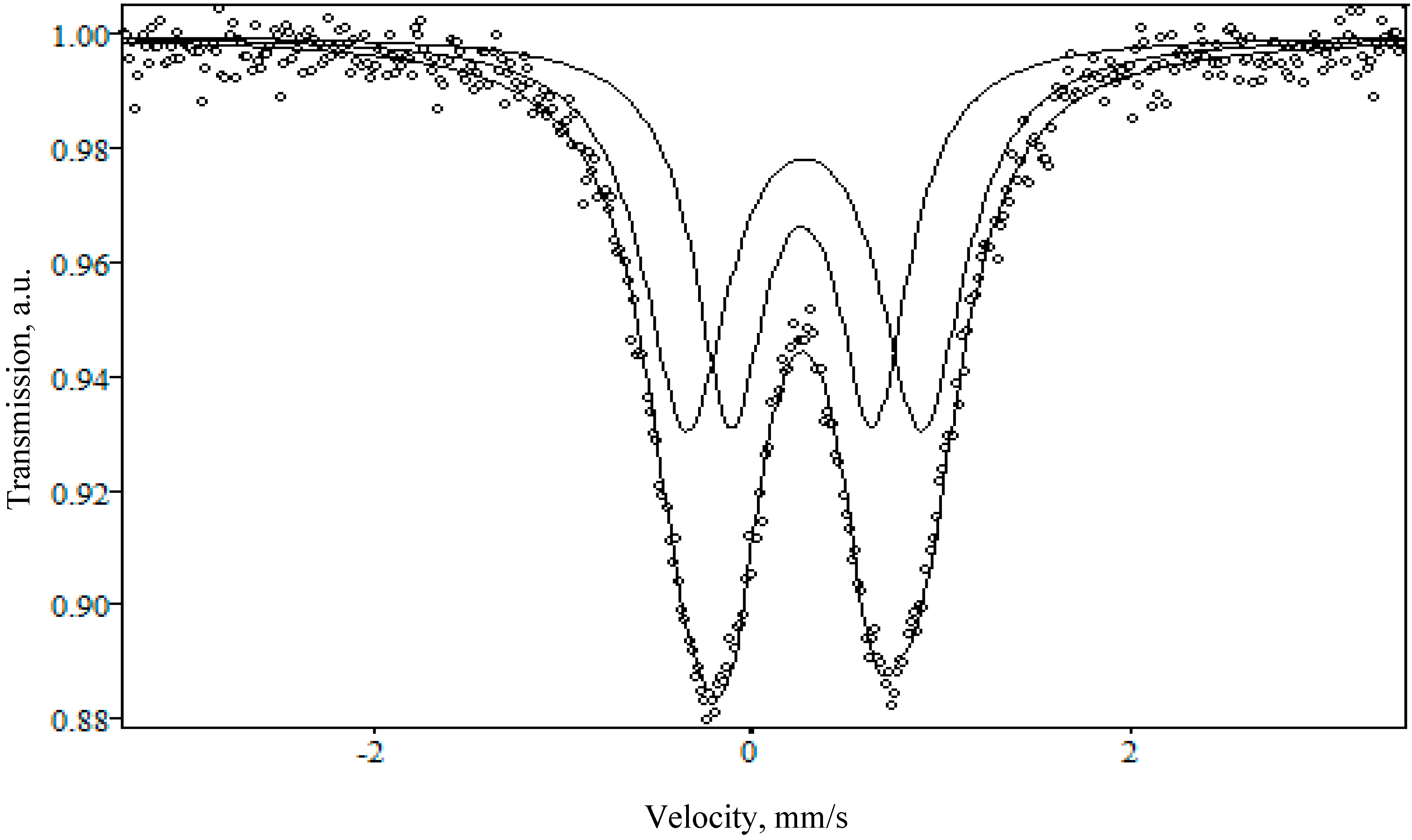 Materials 13 05639 g004 Materials 13 05639 g004