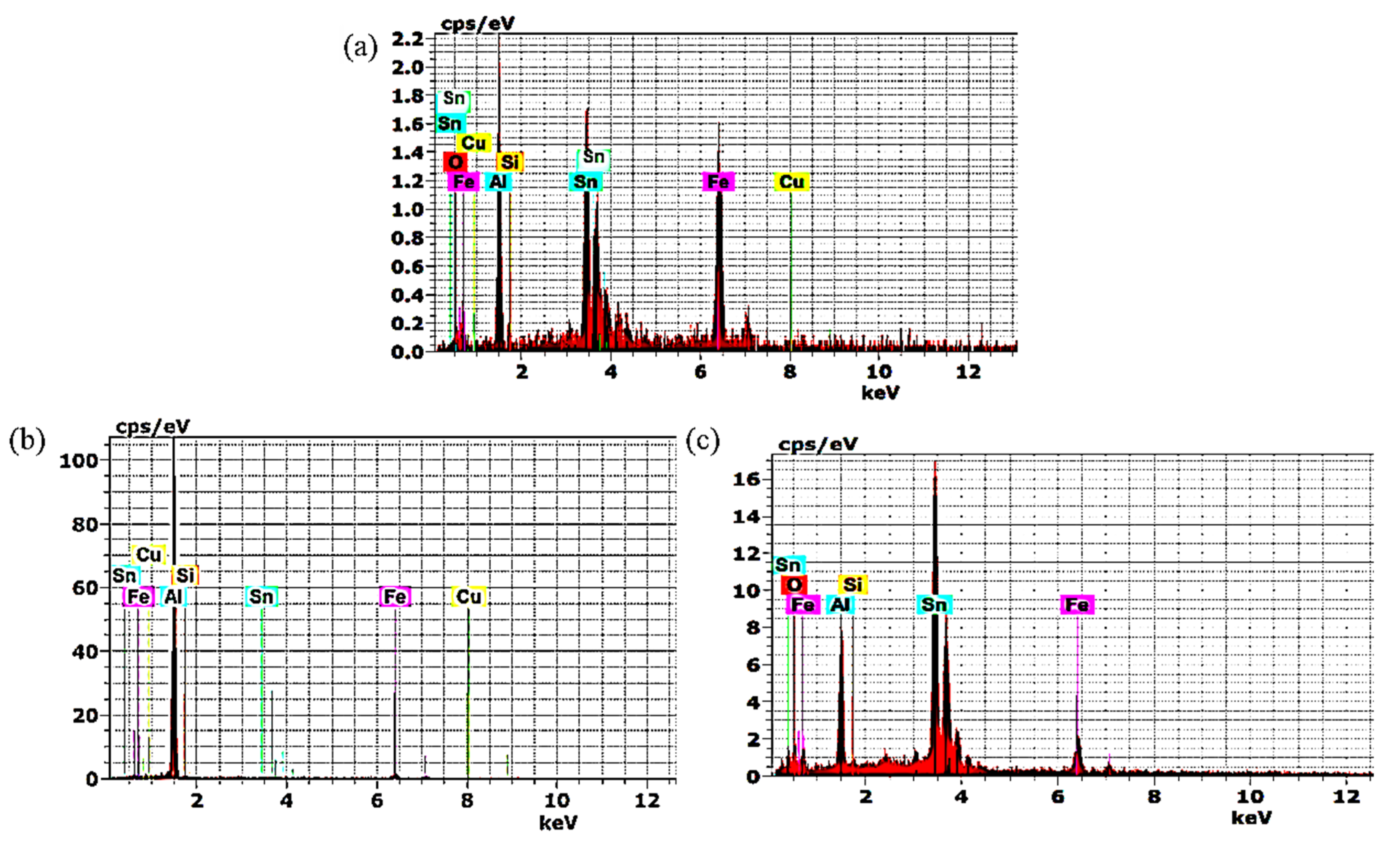 Materials 13 05642 g006 Materials 13 05642 g006