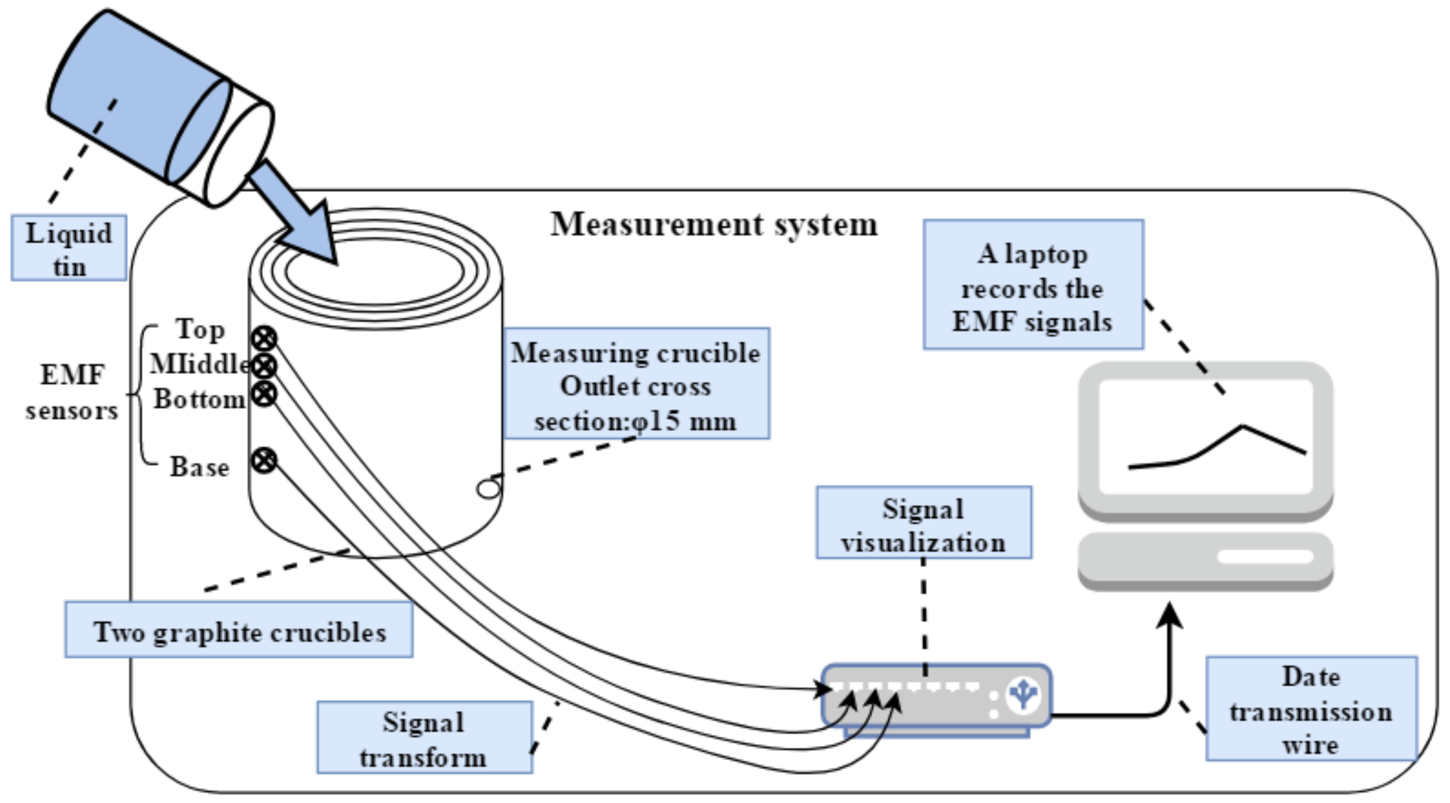 Materials 13 05645 g003 Materials 13 05645 g003