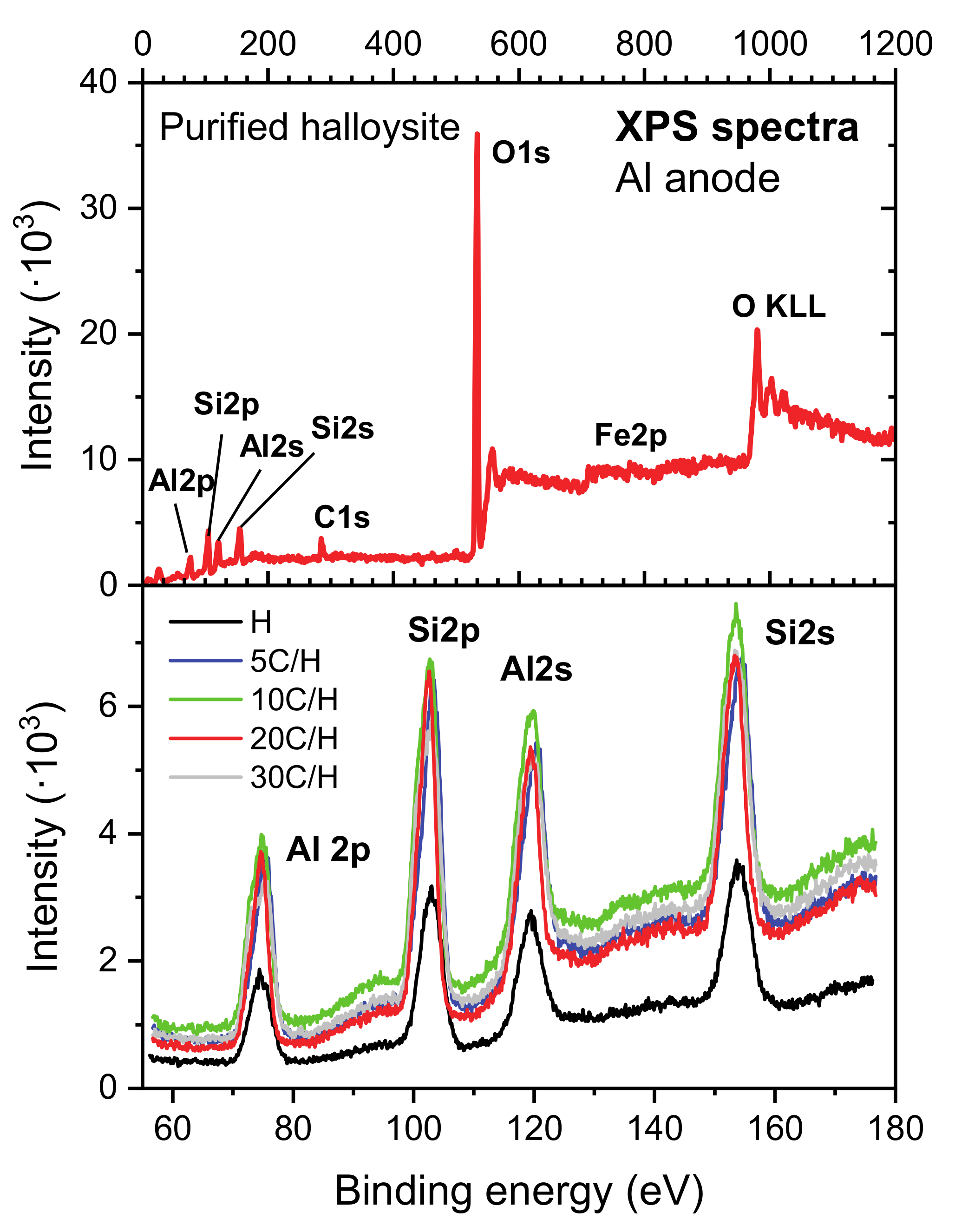 Materials 13 05647 g001