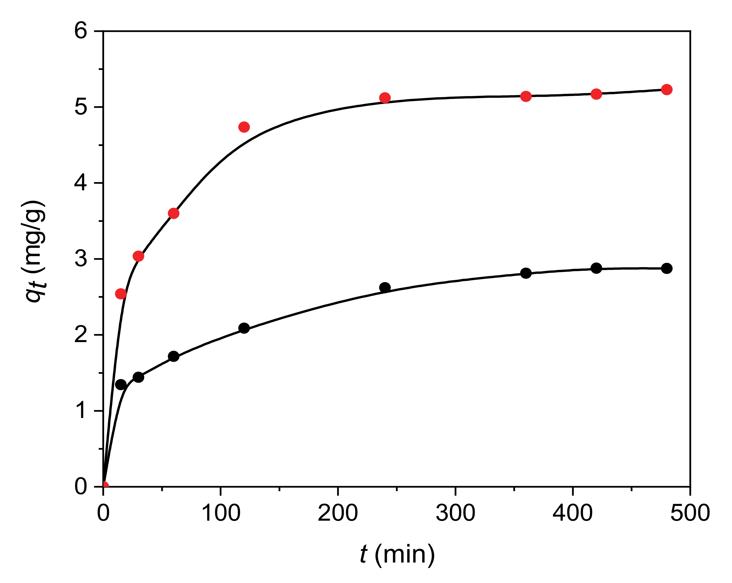 Materials 13 05647 g005