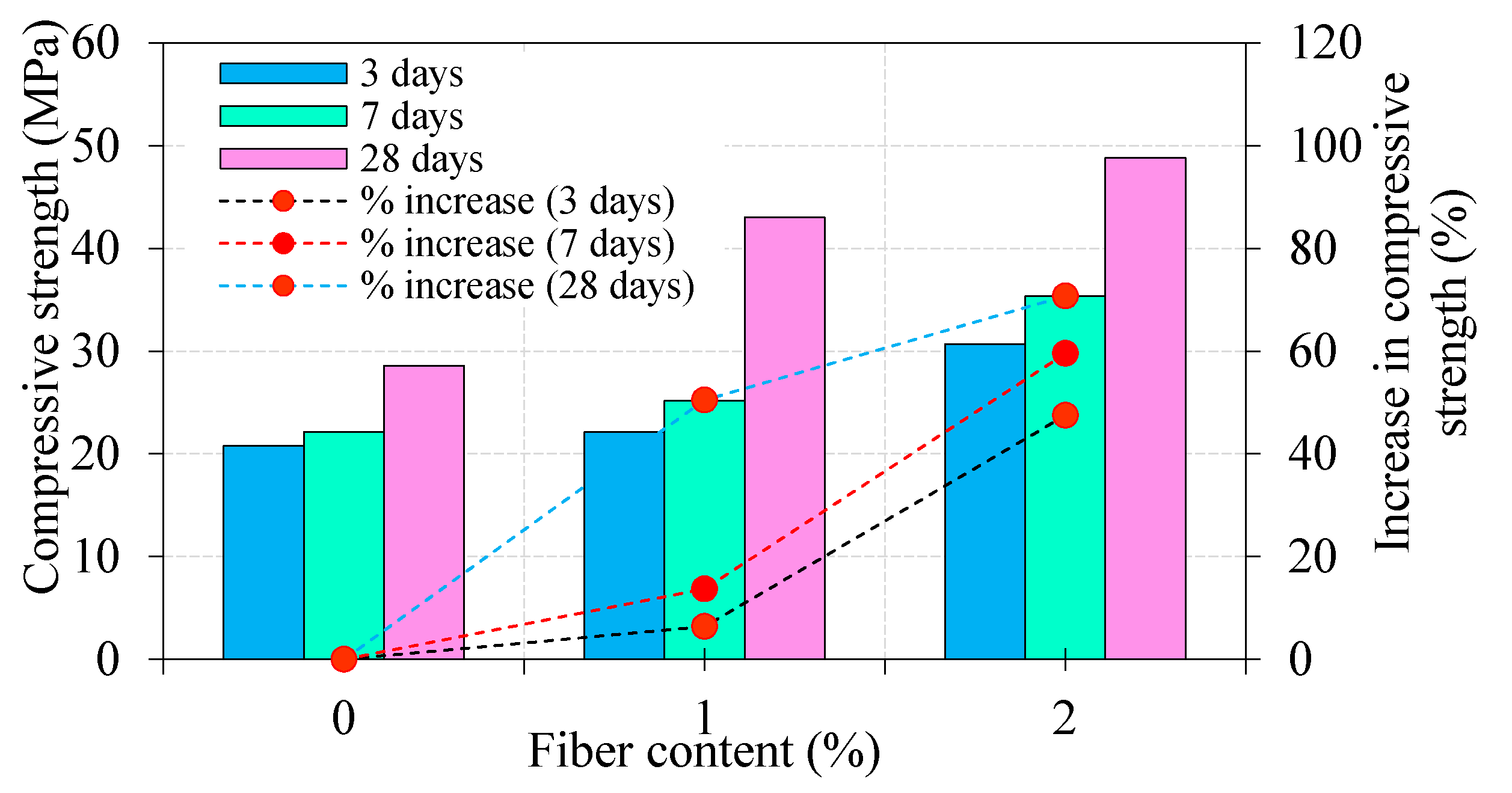 Materials 13 05648 g005