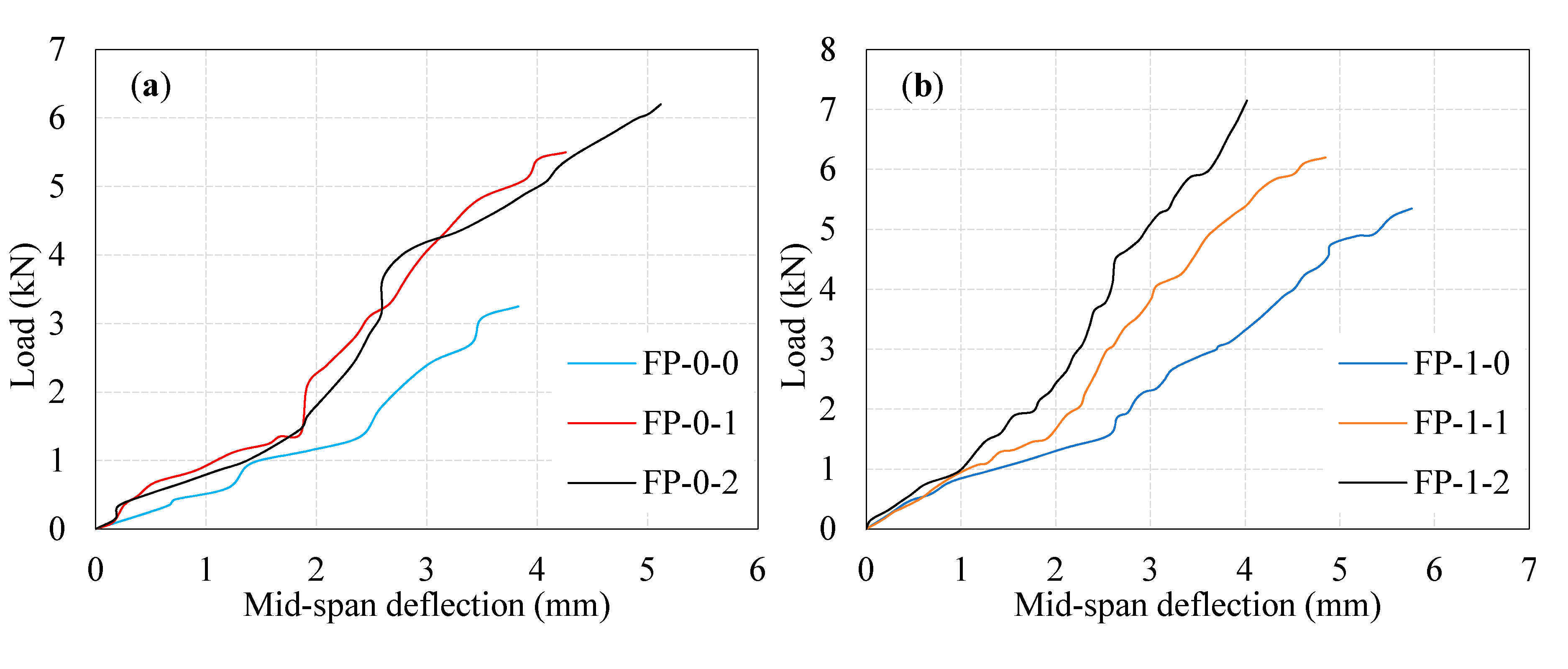 Materials 13 05648 g006a