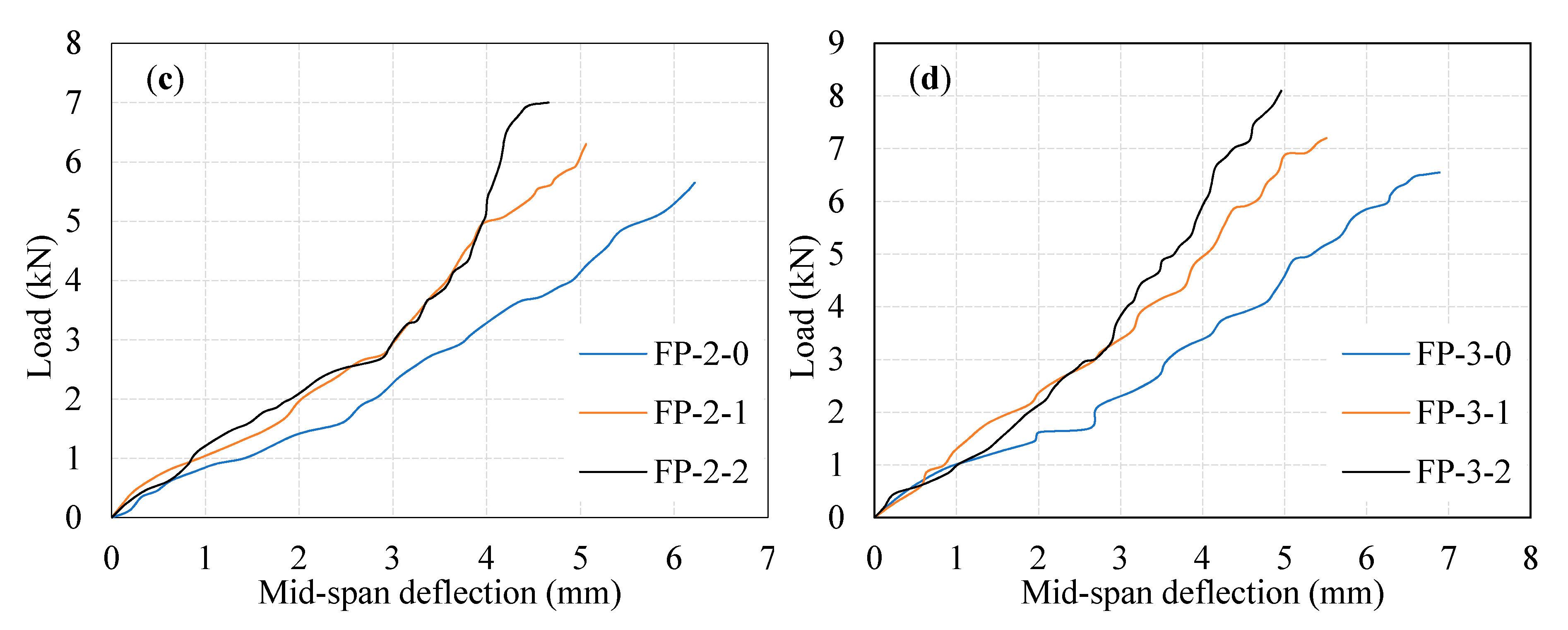 Materials 13 05648 g006b