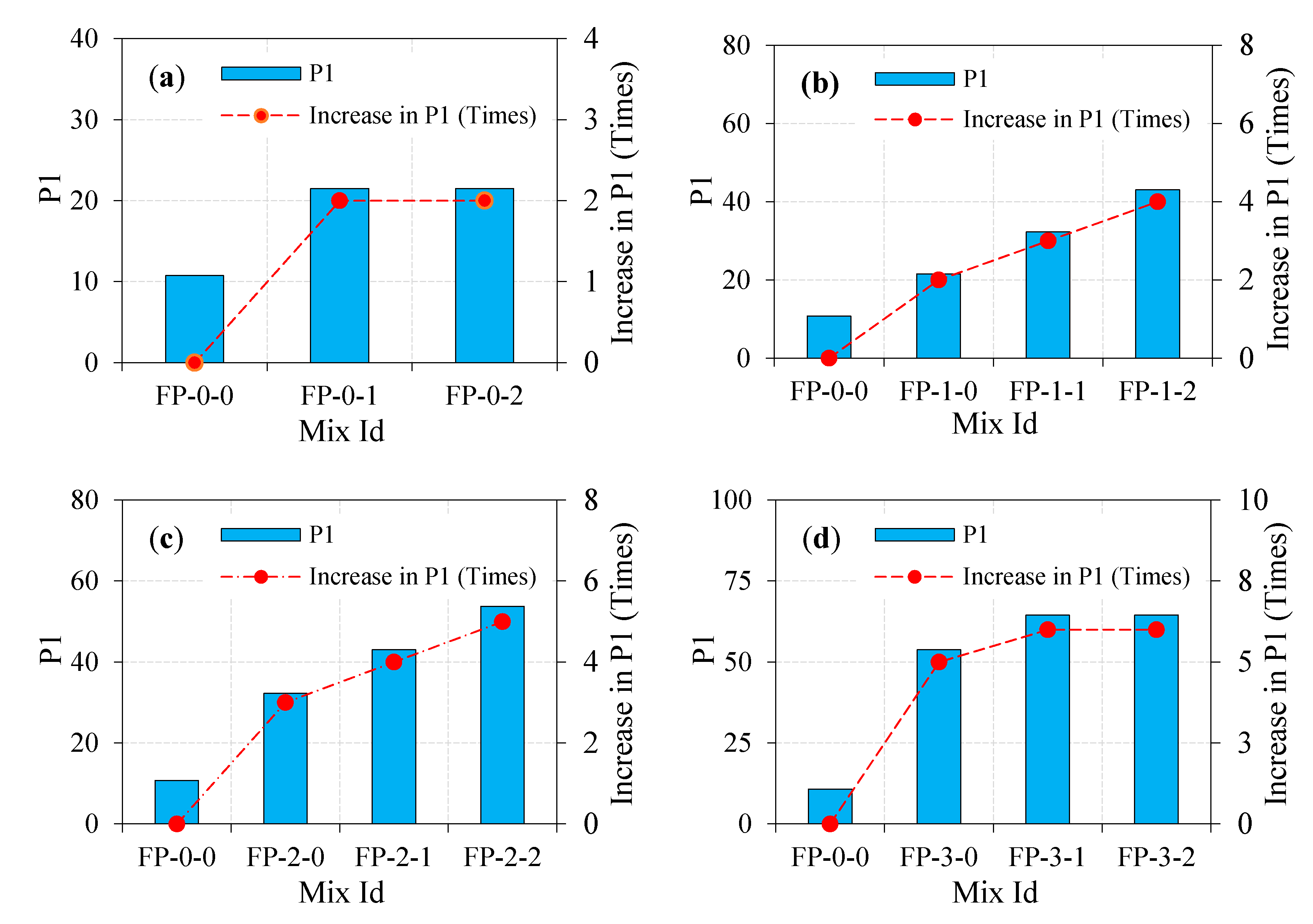 Materials 13 05648 g009