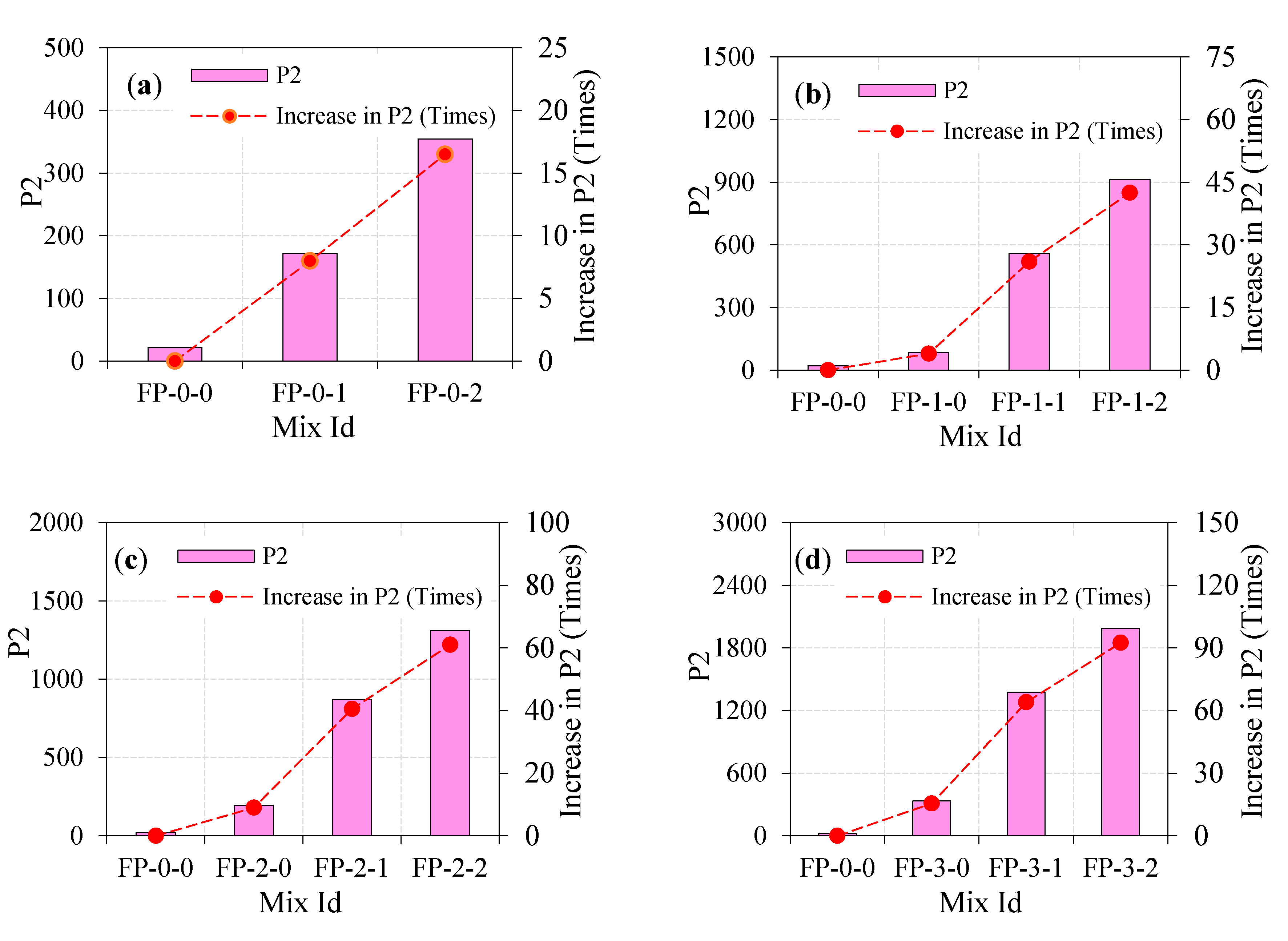 Materials 13 05648 g010