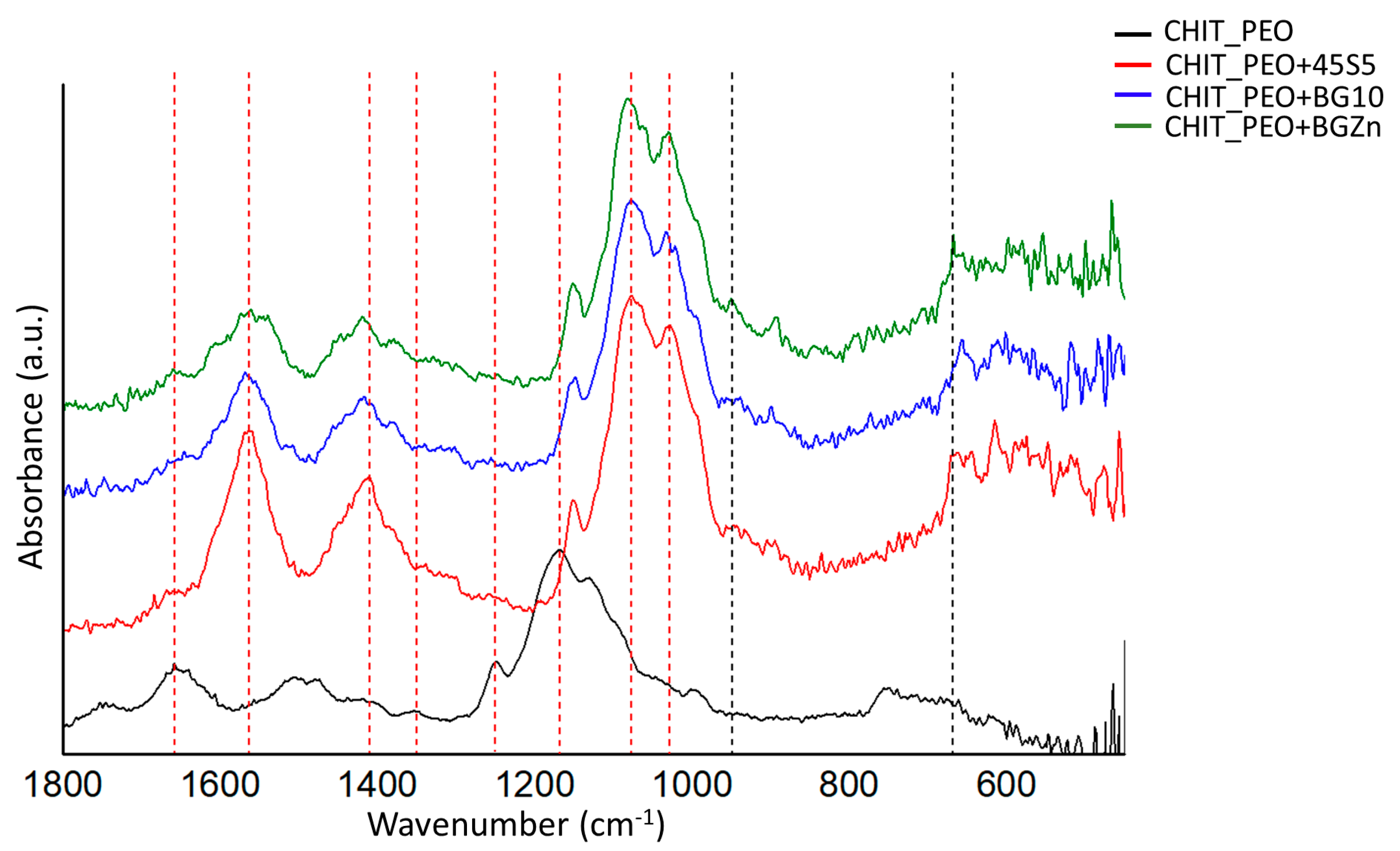 Materials 13 05651 g003