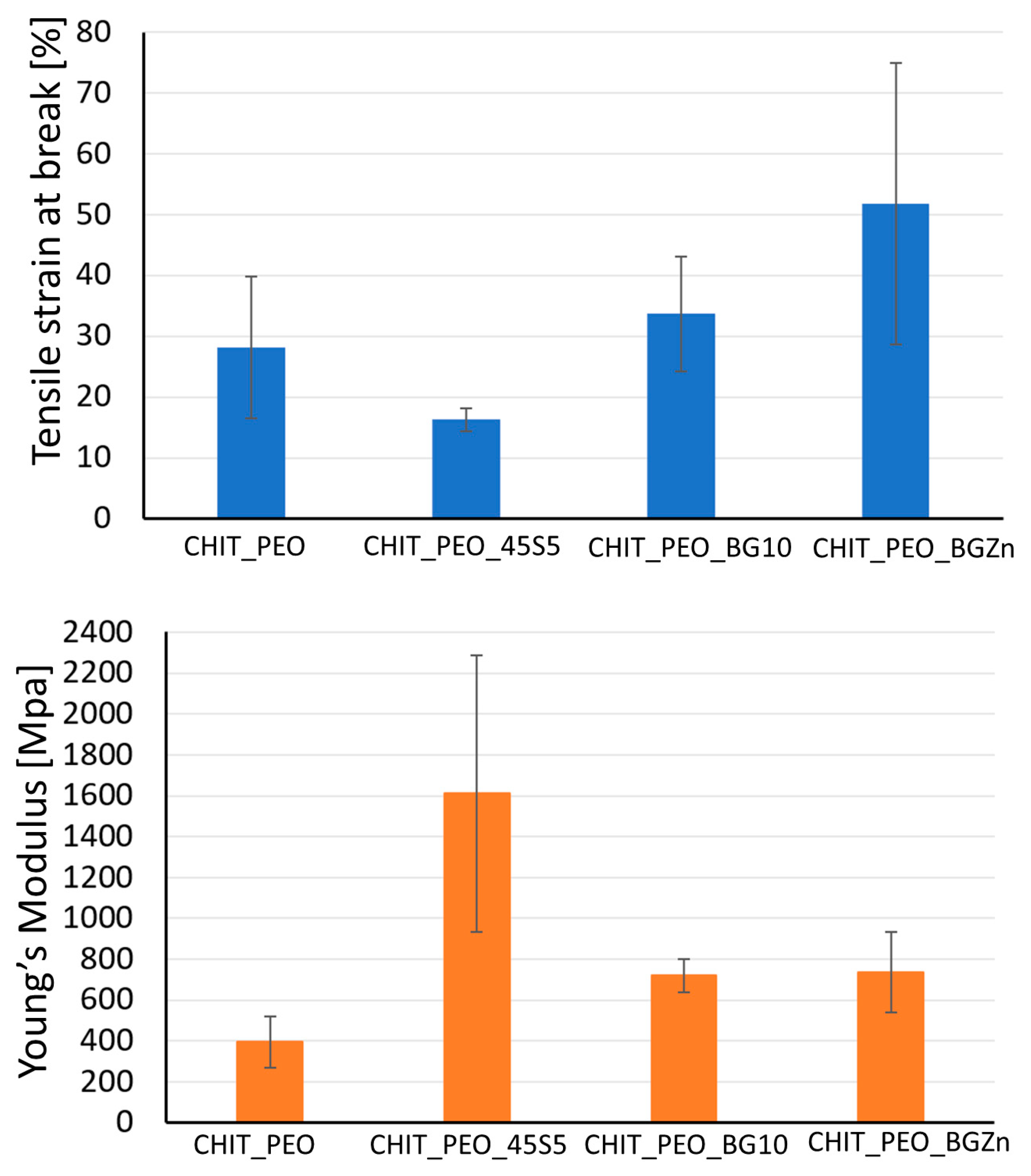 Materials 13 05651 g004