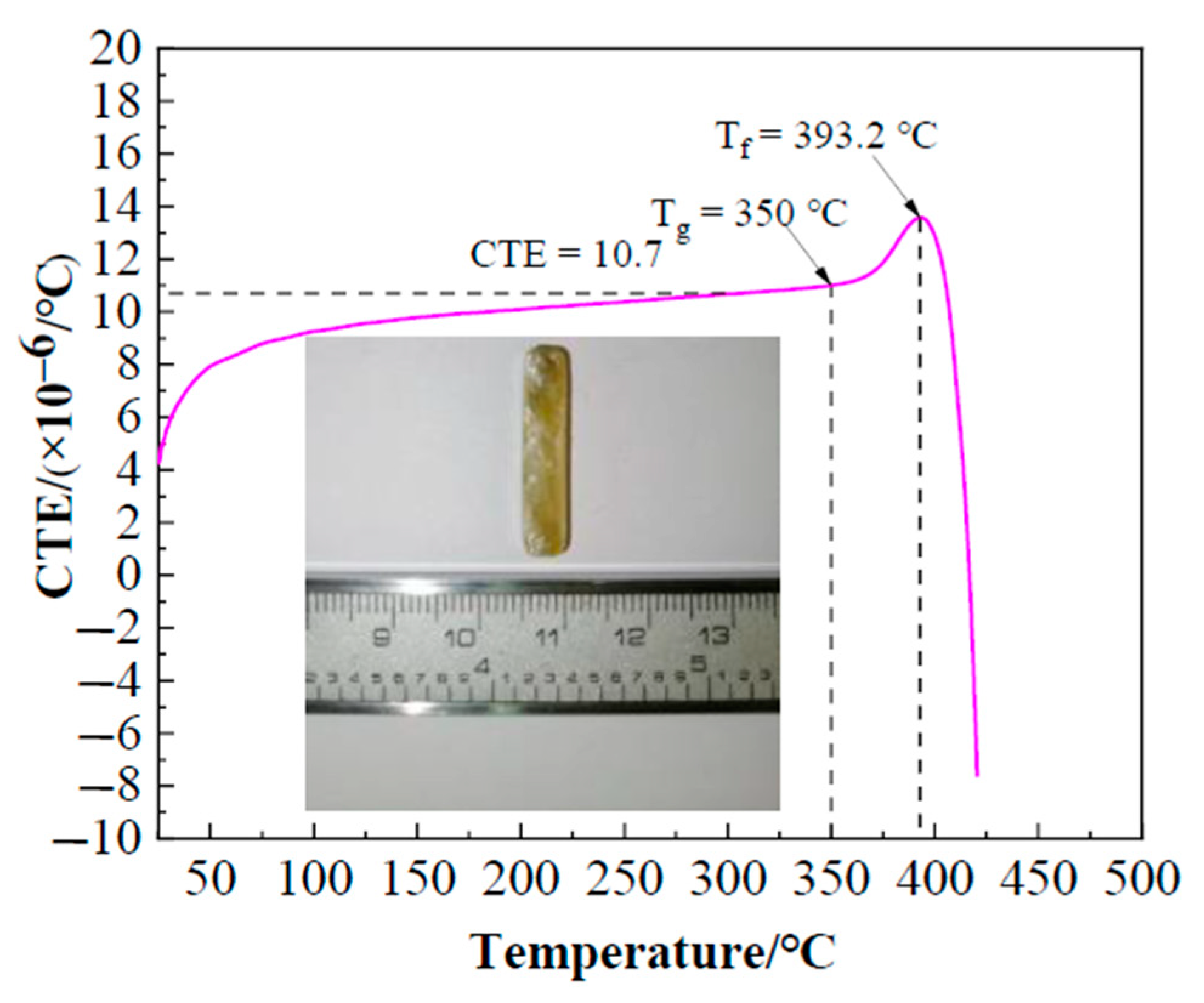 Materials 13 05658 g005 Materials 13 05658 g005