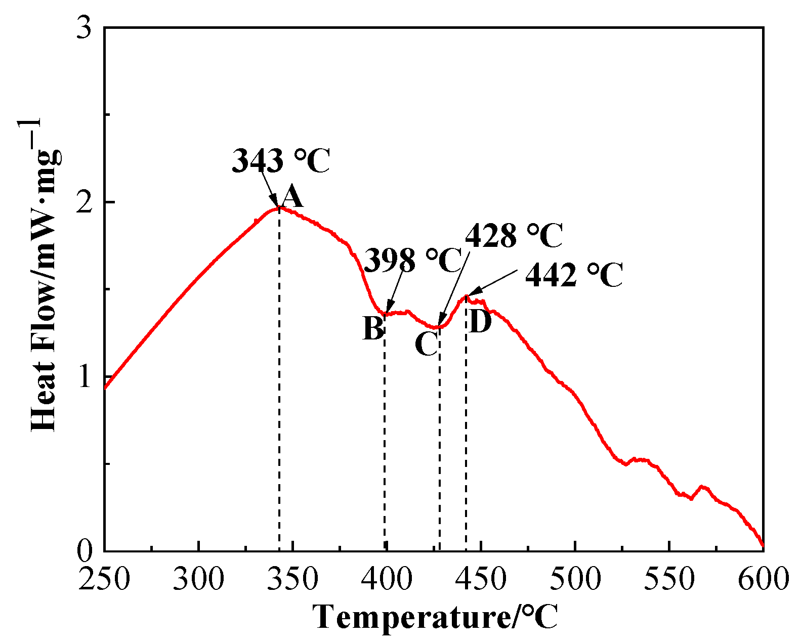 Materials 13 05658 g006 Materials 13 05658 g006
