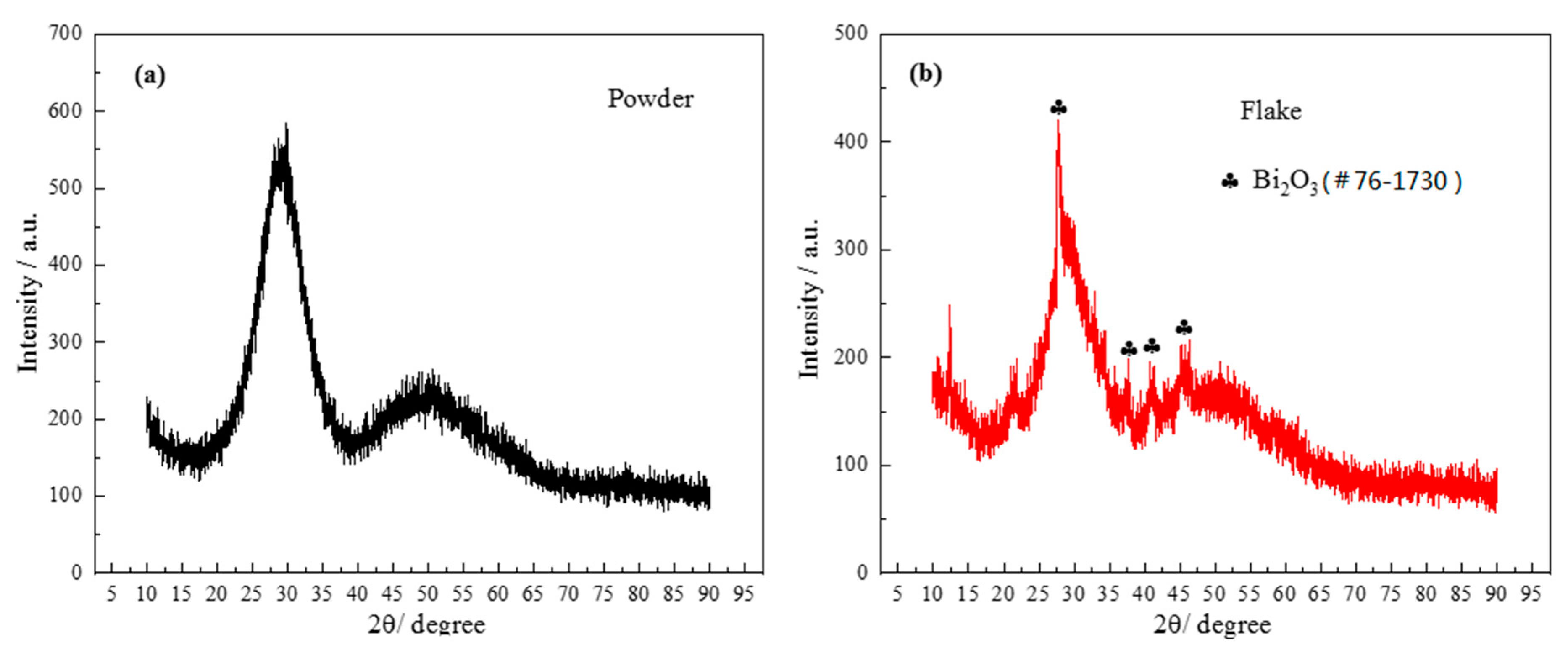 Materials 13 05658 g007 Materials 13 05658 g007
