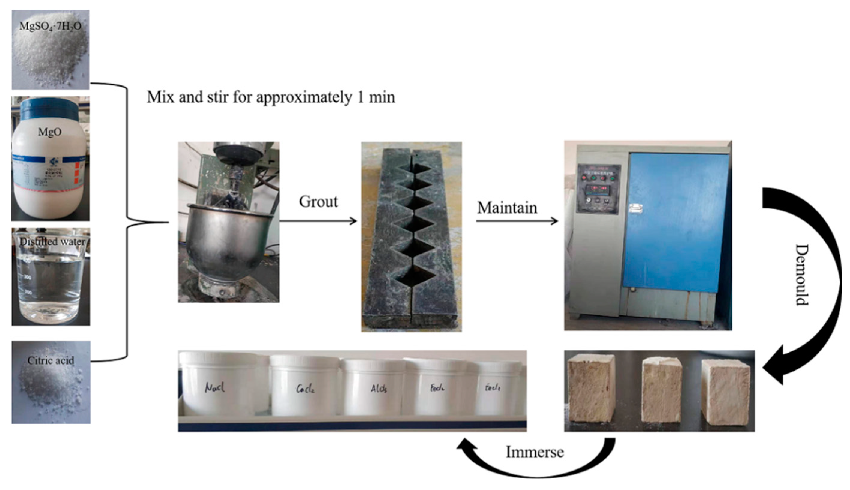 Materials 13 05659 g001