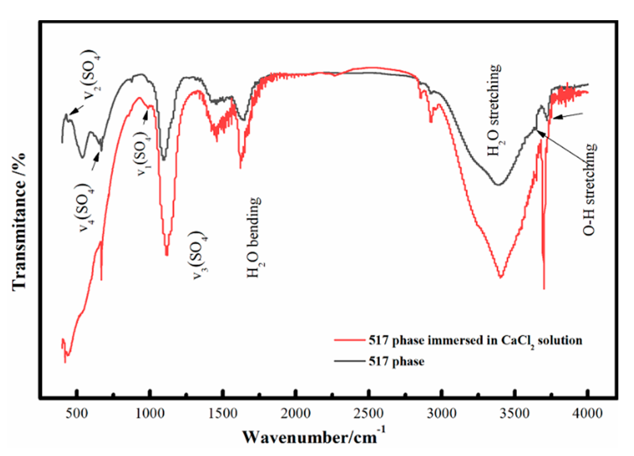 Materials 13 05659 g007