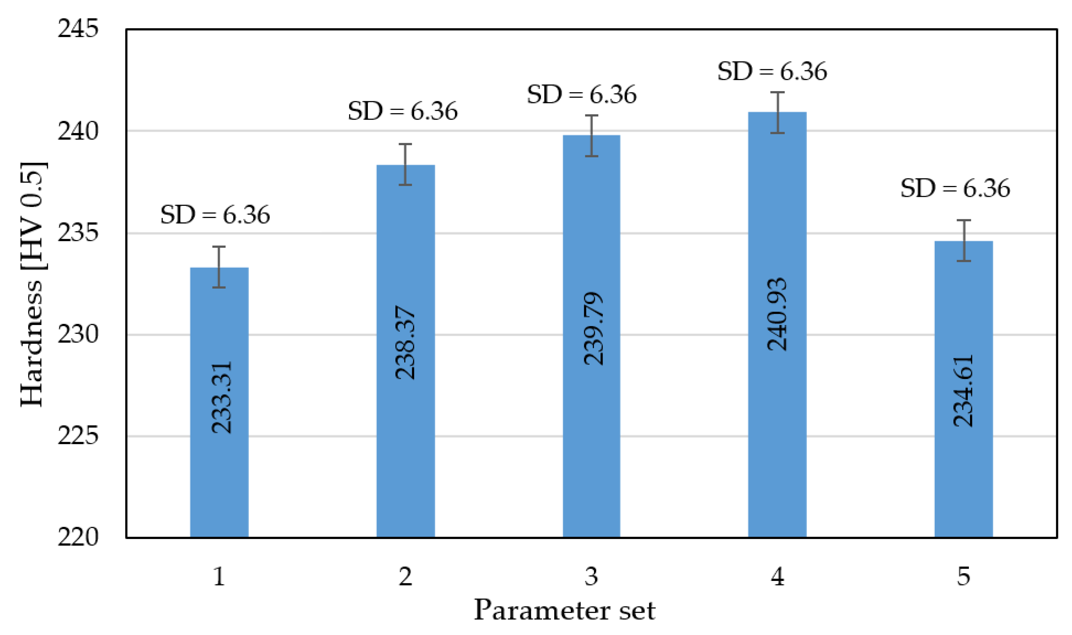 Materials 13 05662 g005