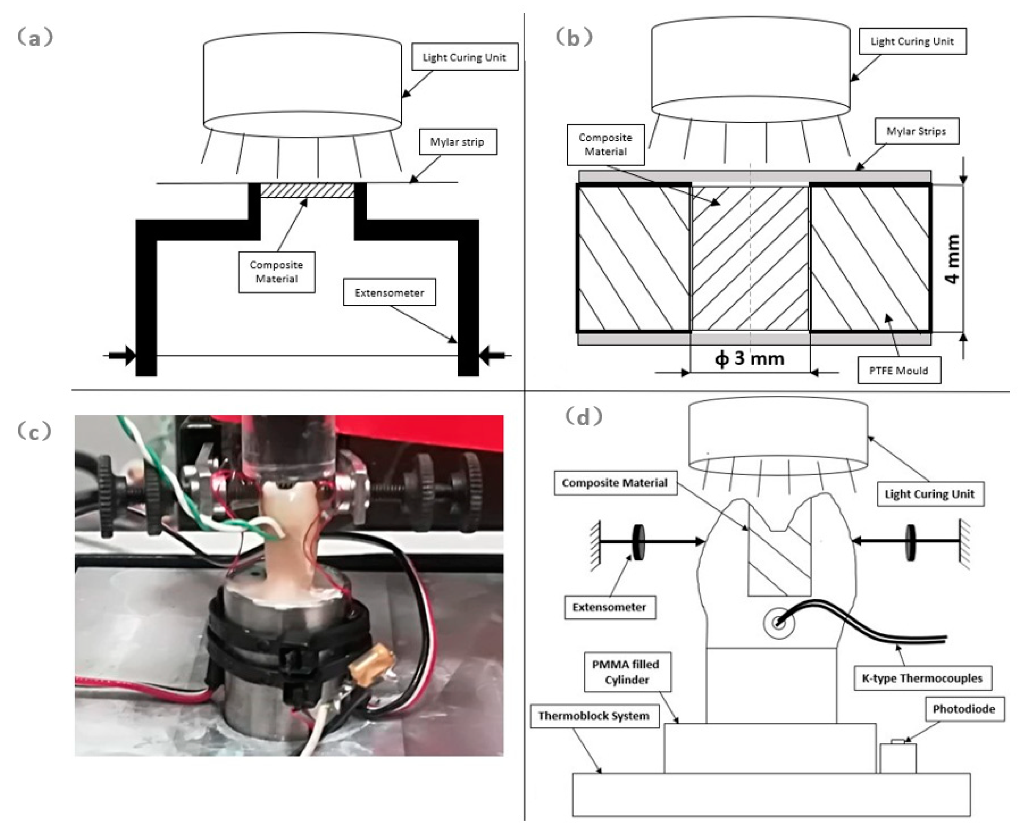 Materials Free FullText Cuspal Deflection and Temperature Rise of