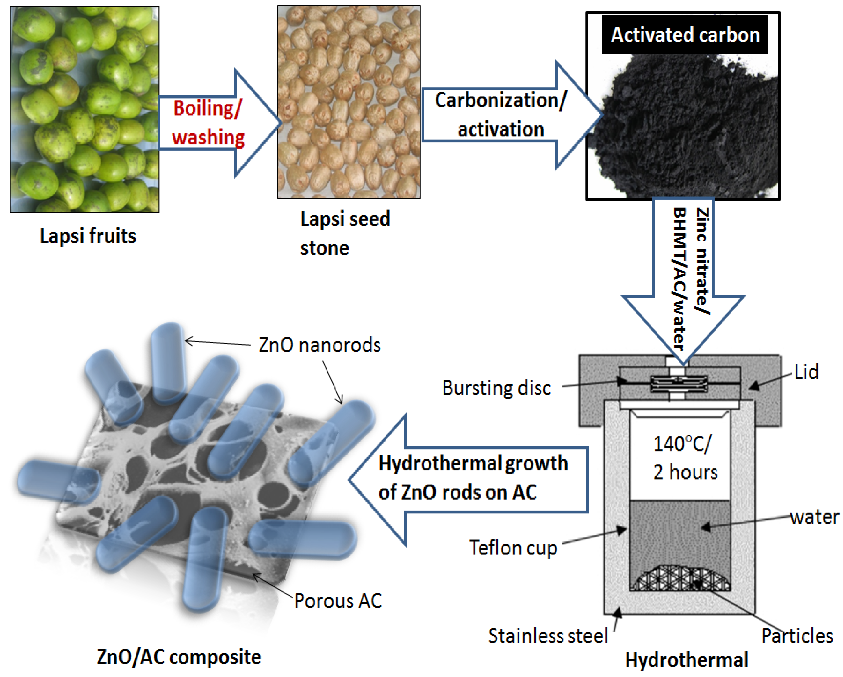 Materials 13 05667 g001 Materials 13 05667 g001