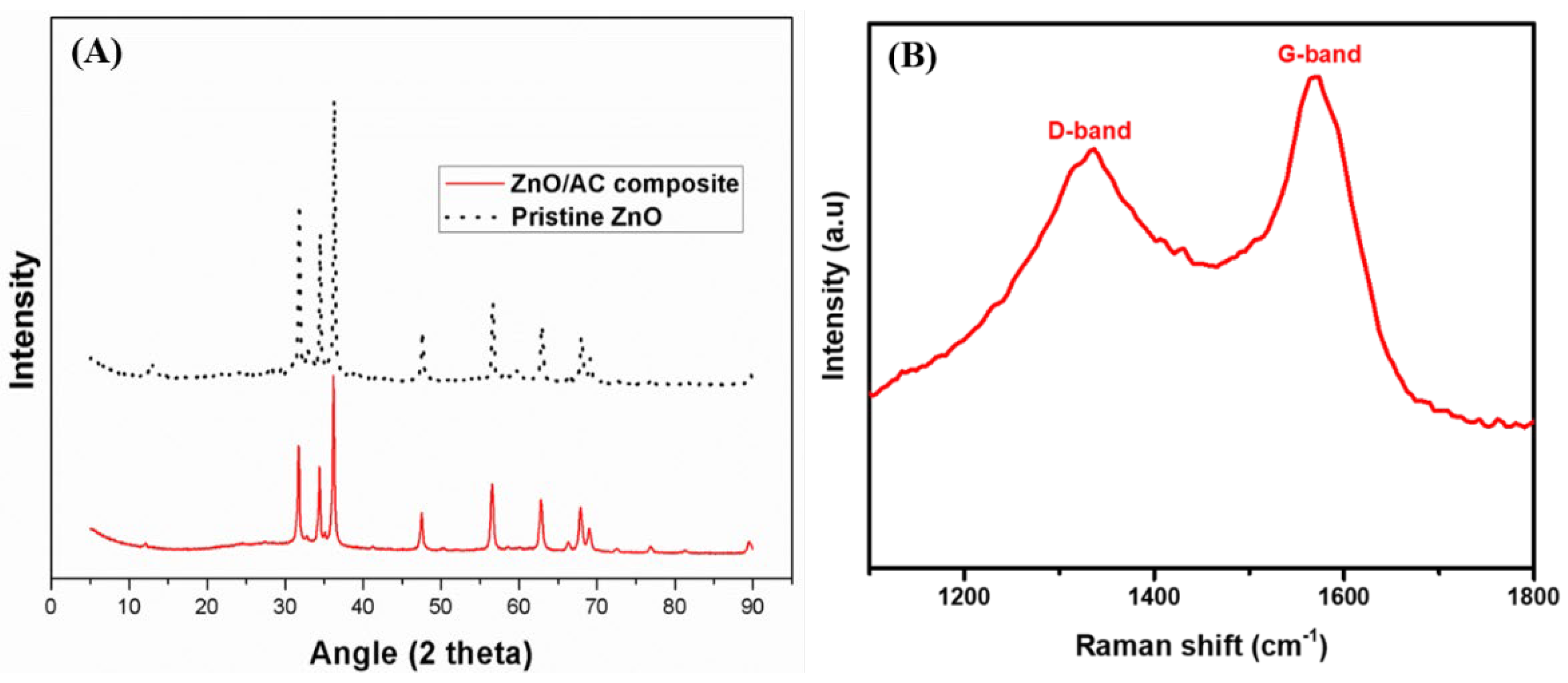 Materials 13 05667 g004 Materials 13 05667 g004