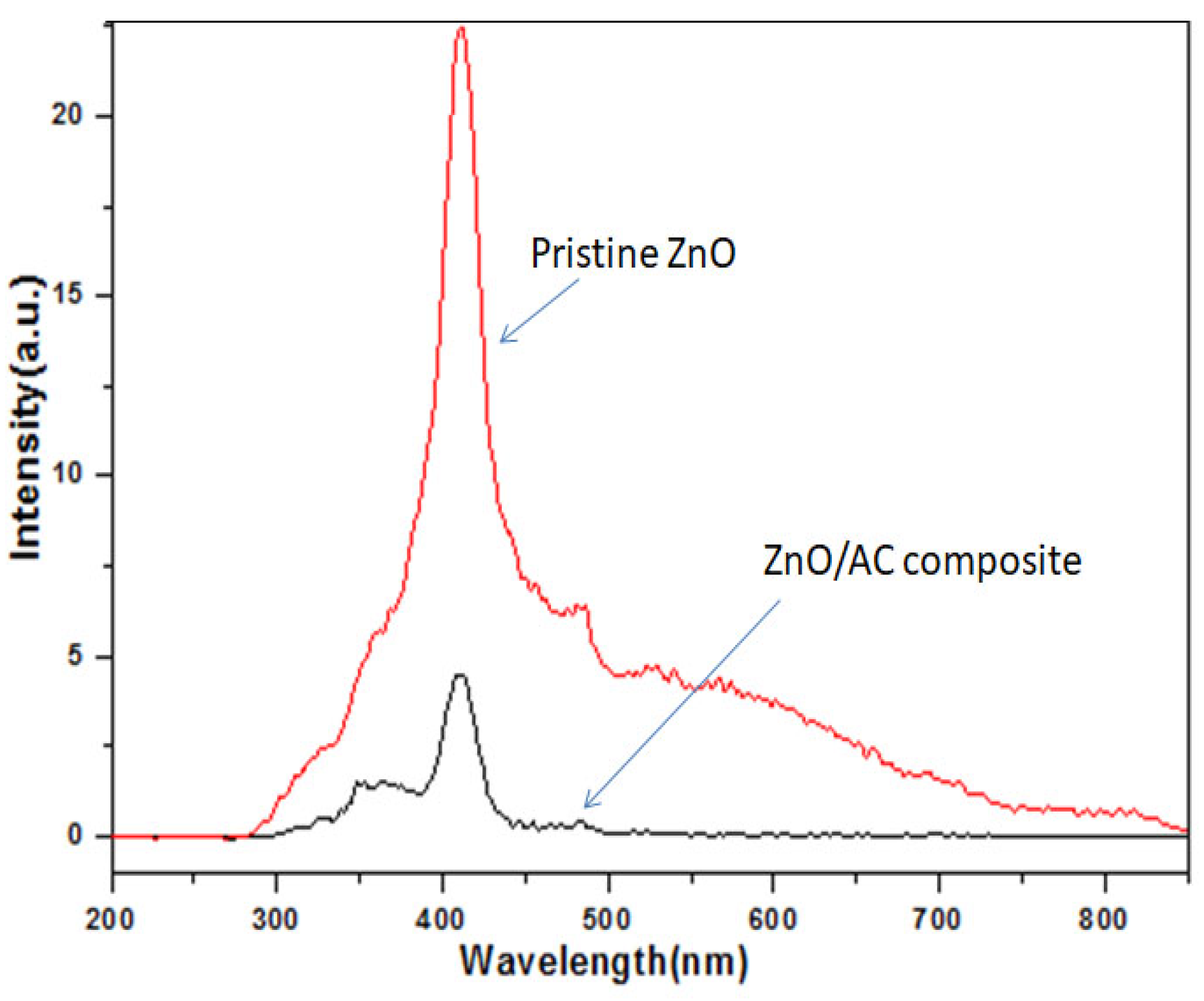 Materials 13 05667 g005 Materials 13 05667 g005