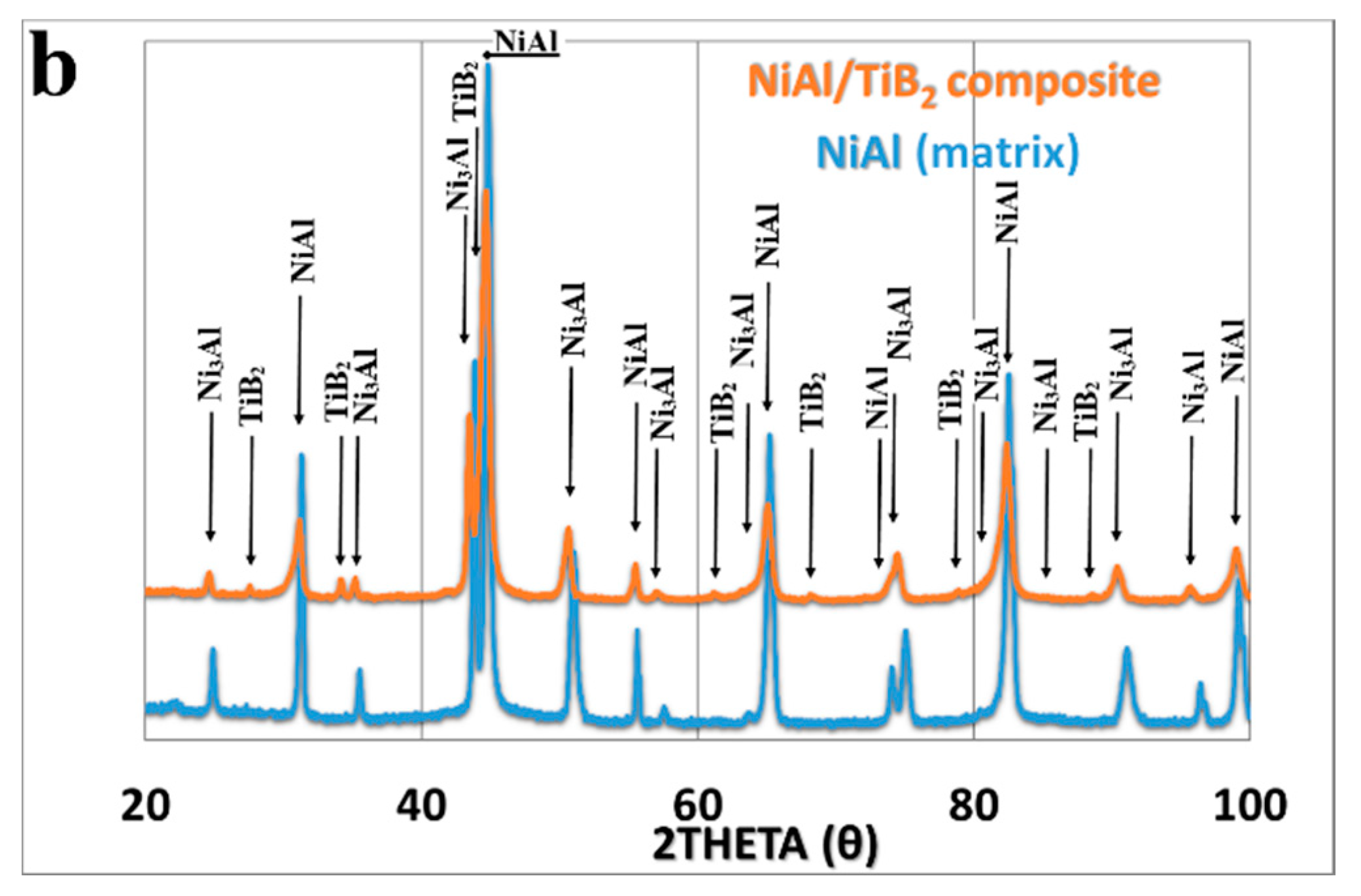 Materials 13 05668 g002b Materials 13 05668 g002b
