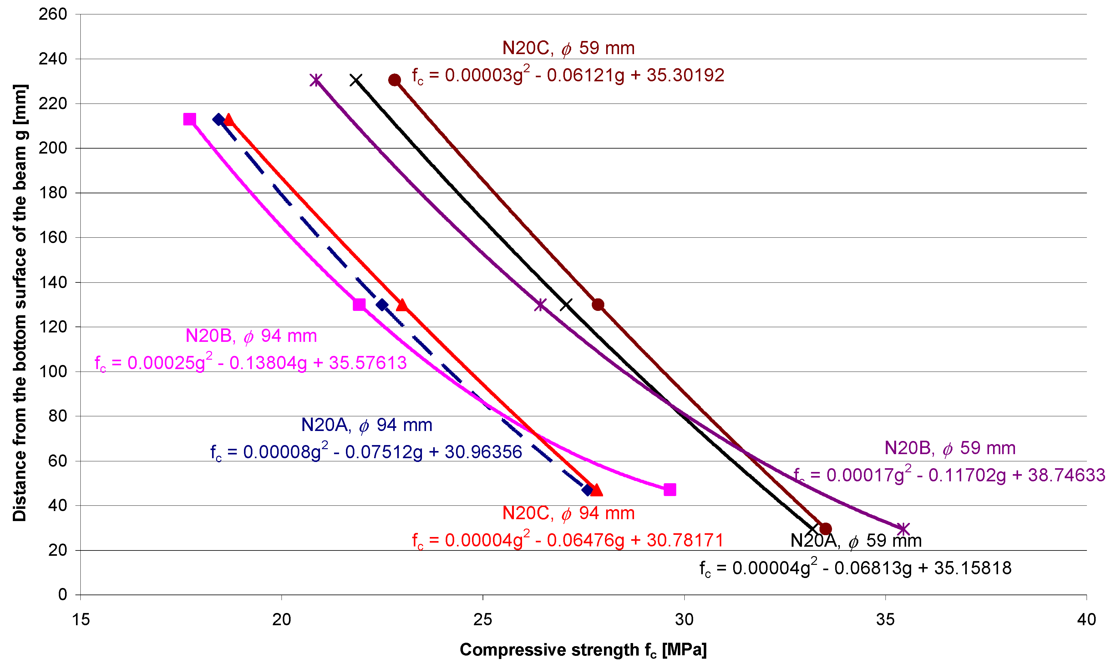 Materials 13 05671 g005