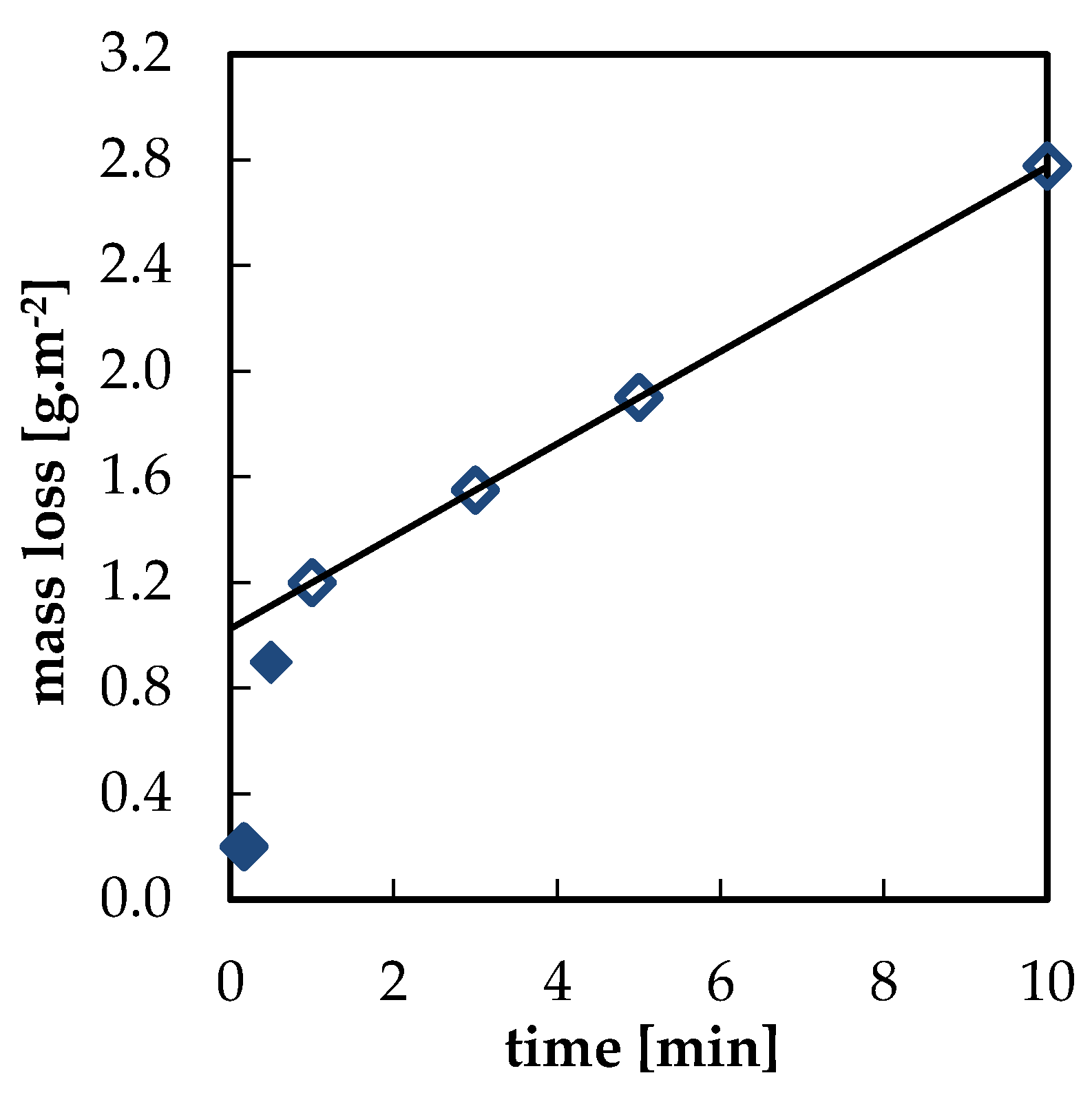 Materials 13 05672 g003