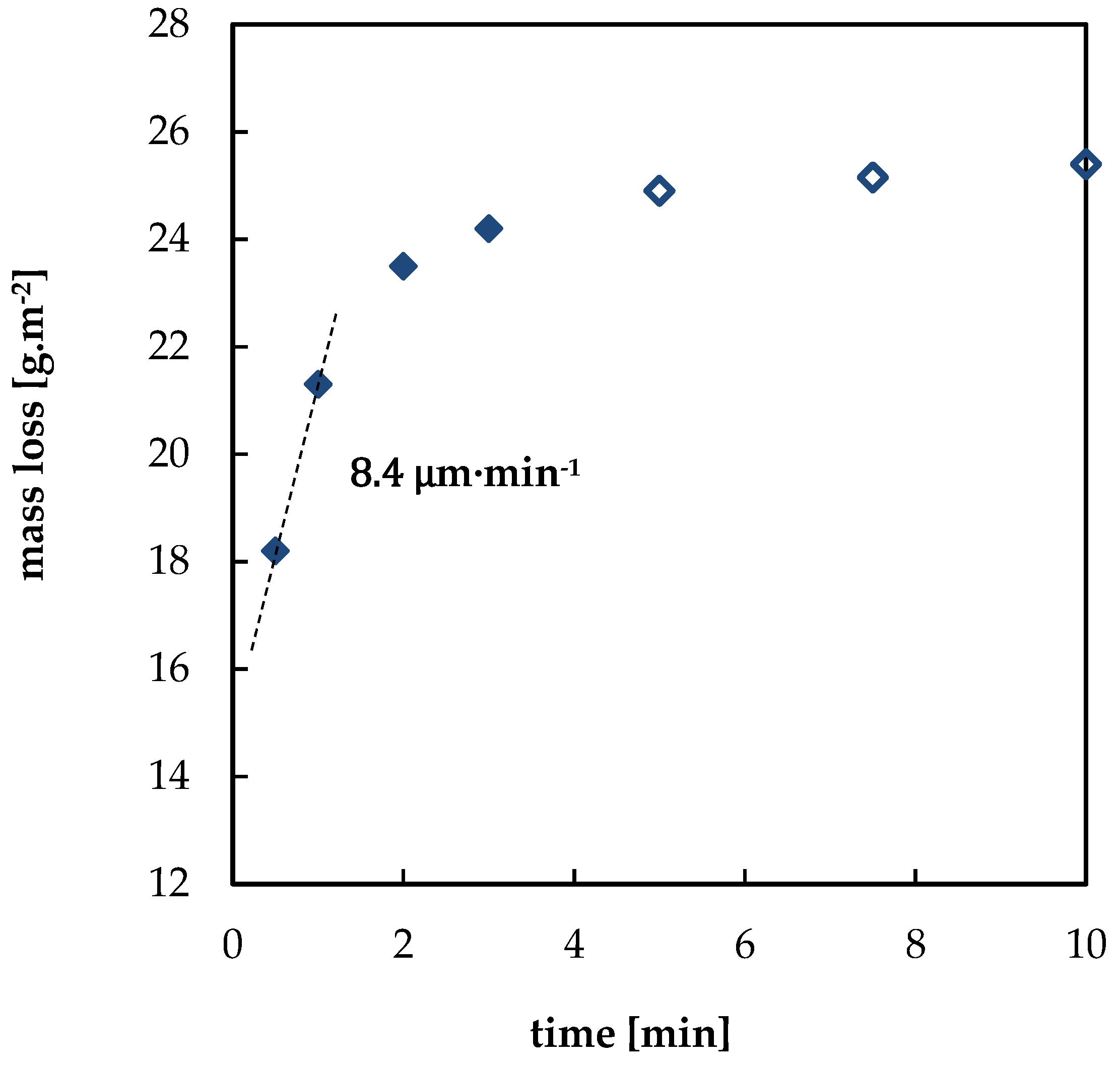 Materials 13 05672 g005