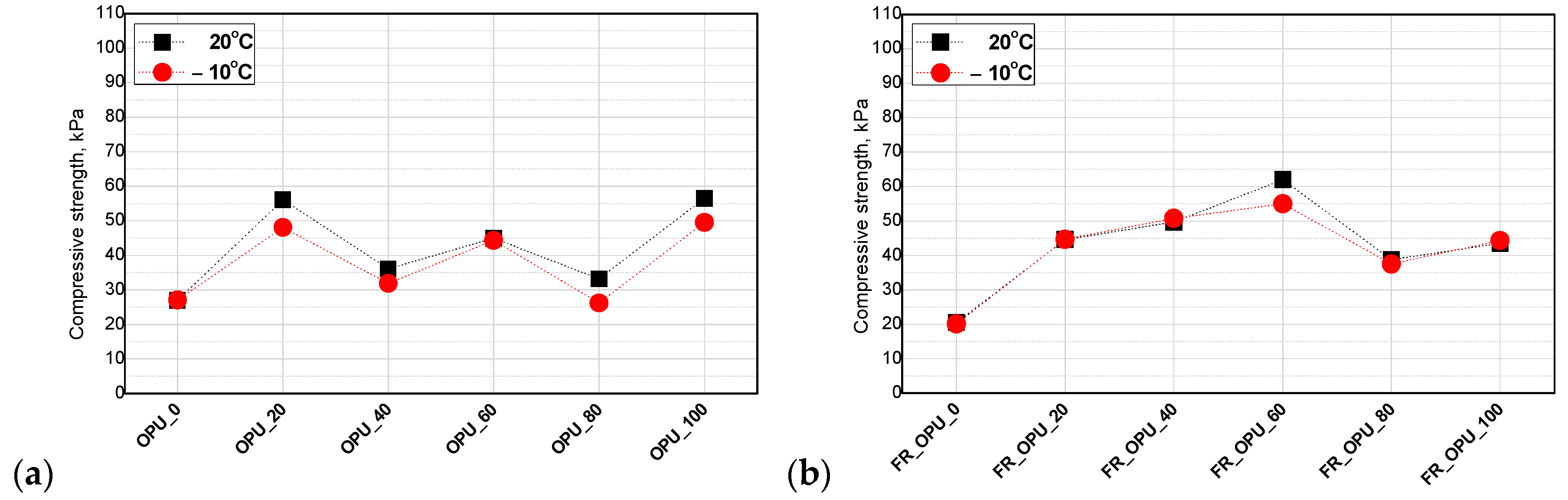 Materials 13 05673 g005