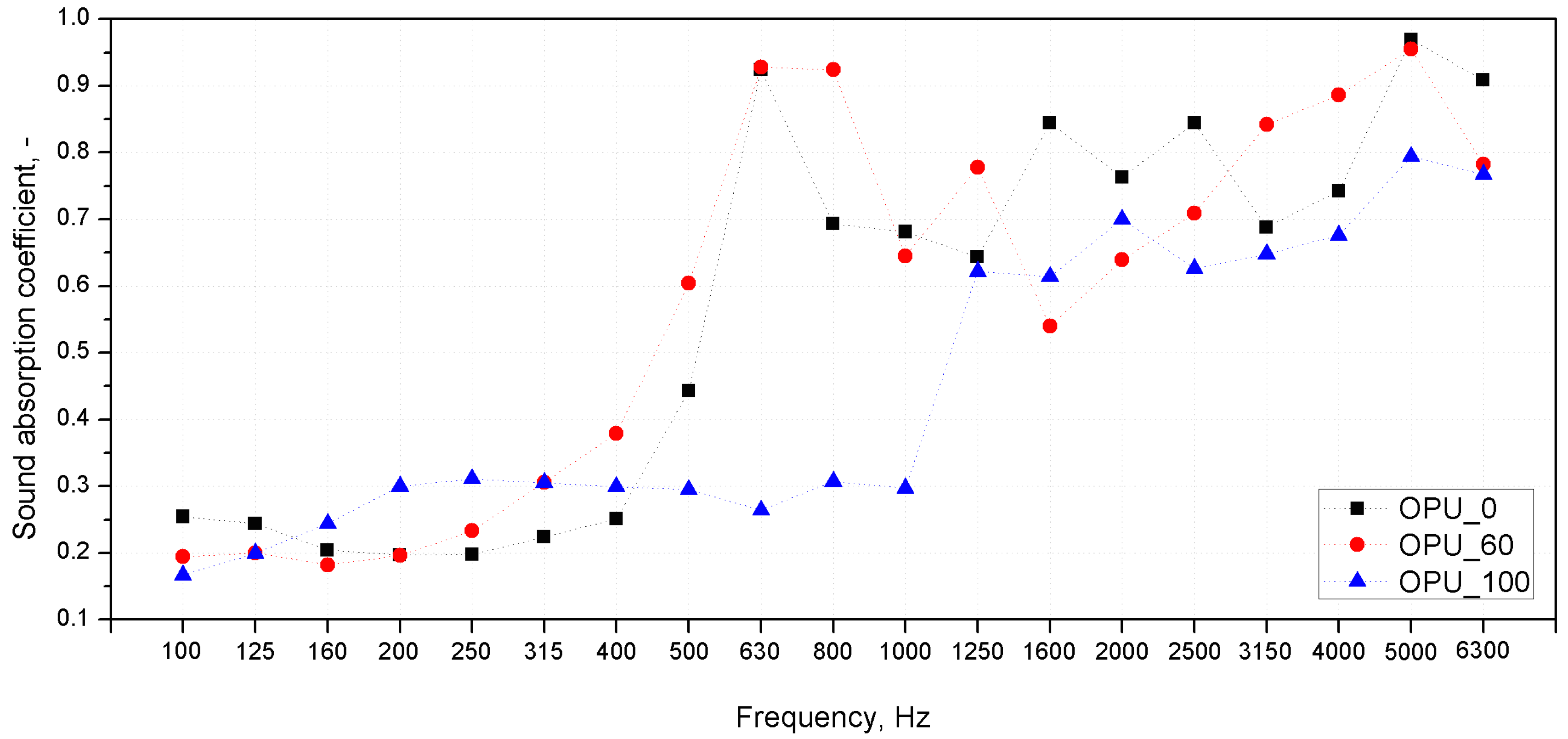 Materials 13 05673 g006