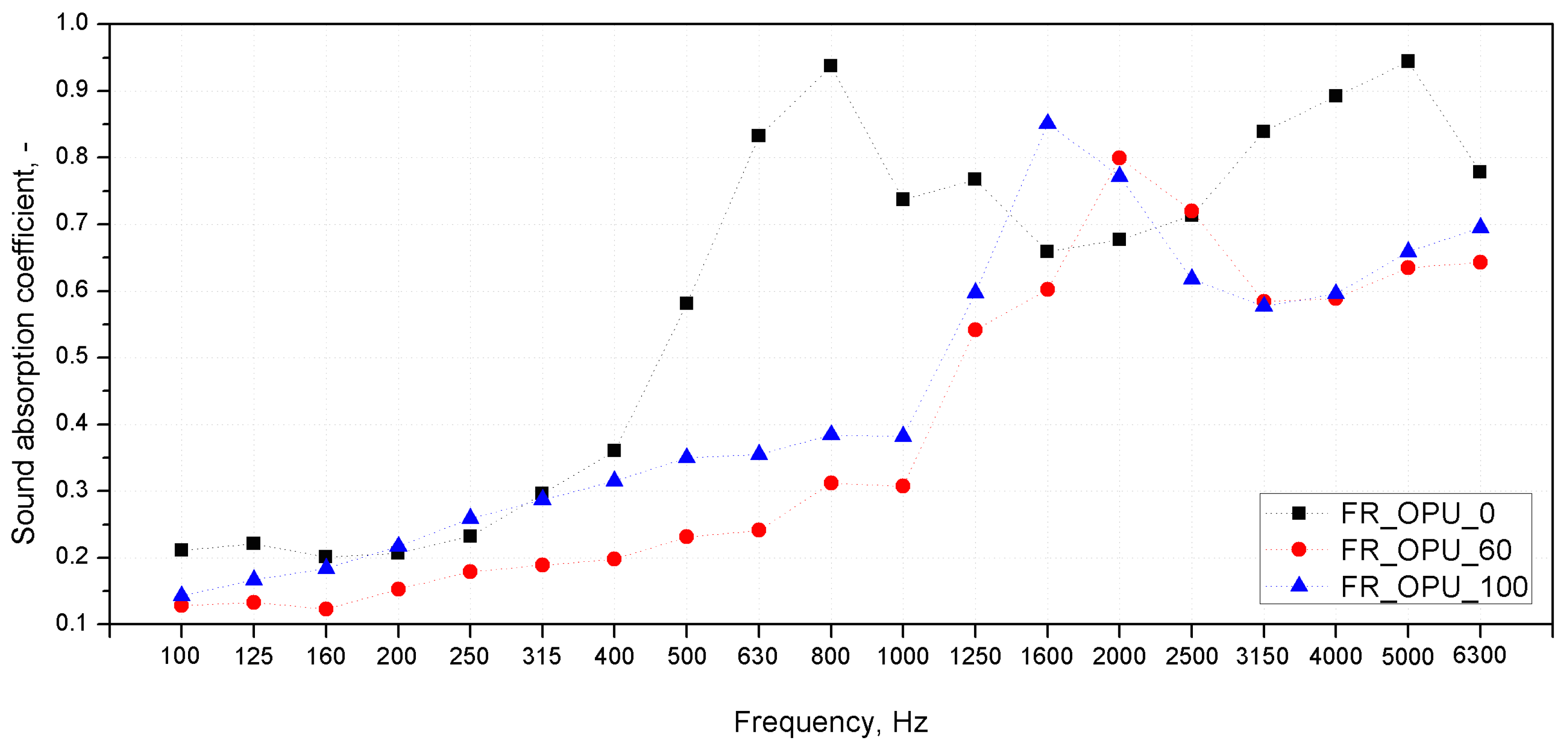 Materials 13 05673 g007
